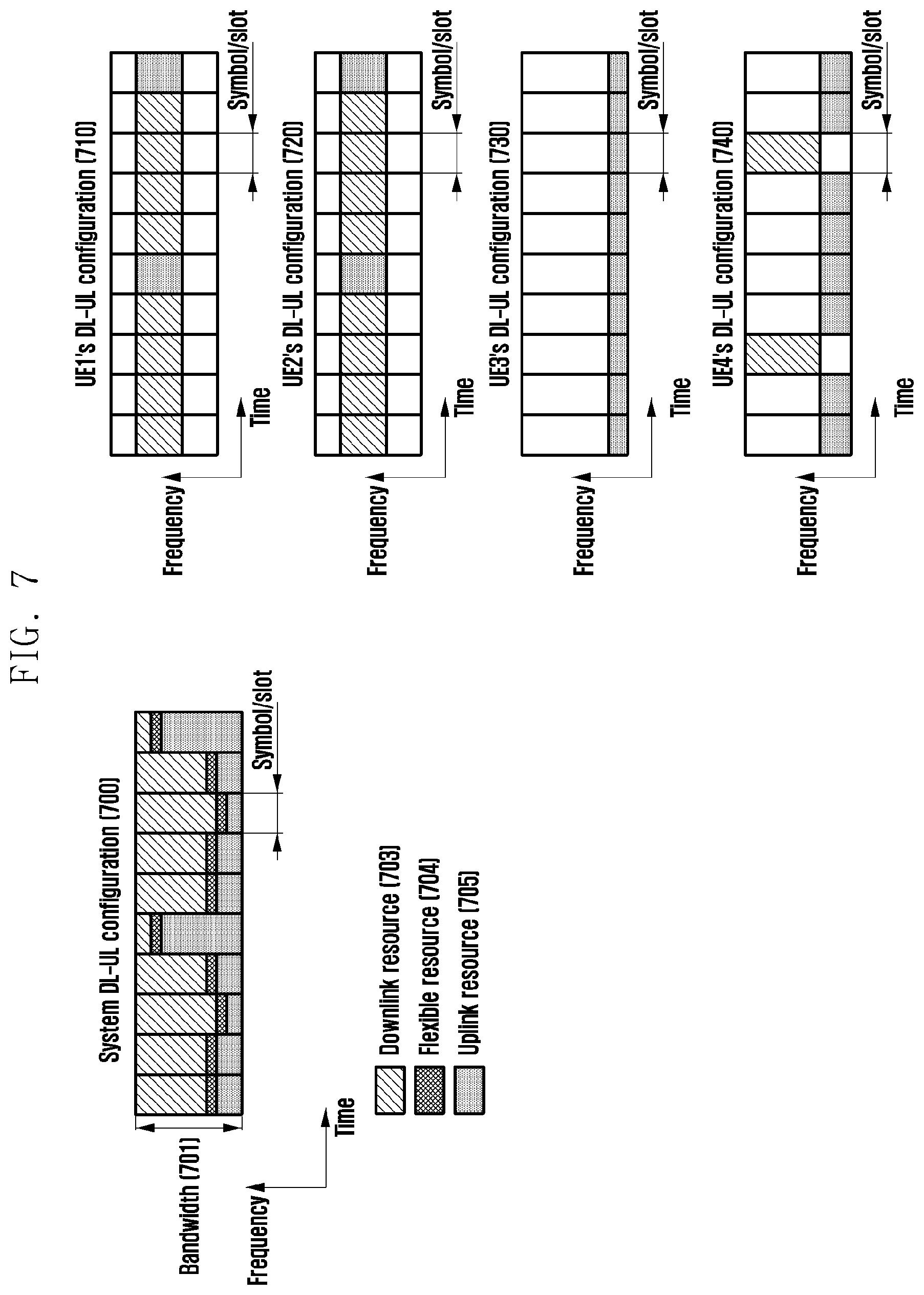 Patent US12323348 Figure 7 – Method and apparatus for channel measurement and reporting in wireless communication system