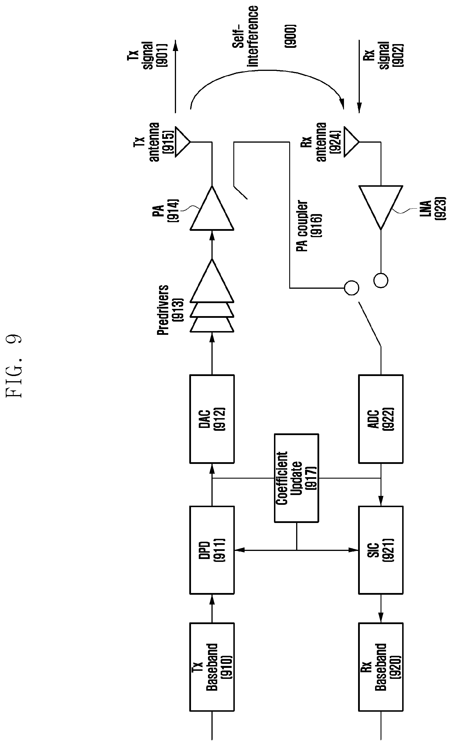 Patent US12323348 Figure 9 – Method and apparatus for channel measurement and reporting in wireless communication system