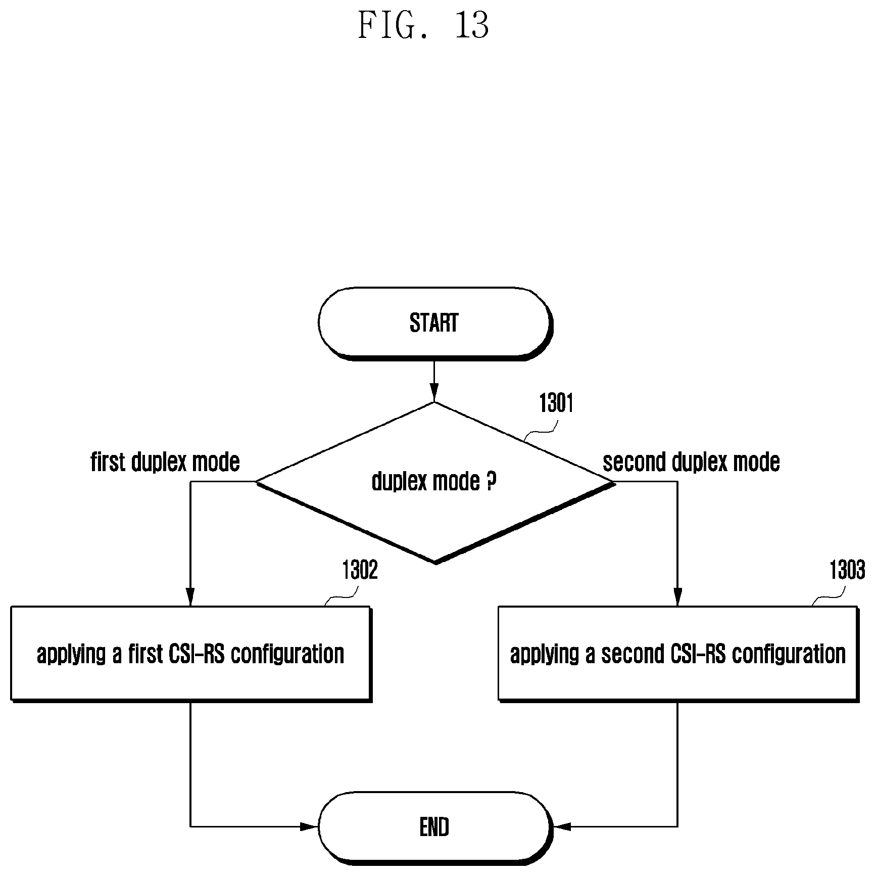 Patent US12323348 Figure 14 – Method and apparatus for channel measurement and reporting in wireless communication system