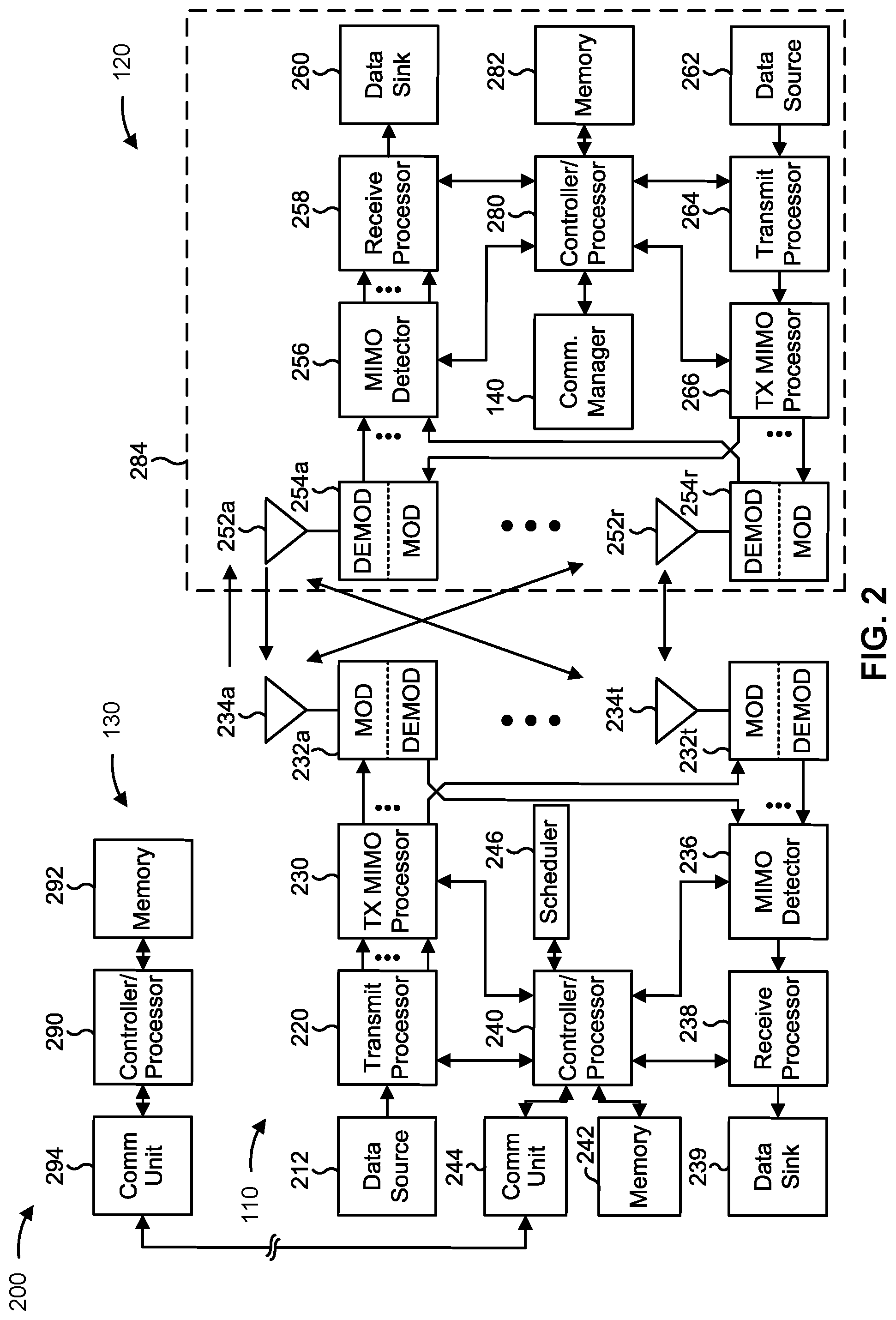 Patent US12323349 Figure 2 – Remaining minimum system information in a discovery reference signal for sidelink in an unlicensed band