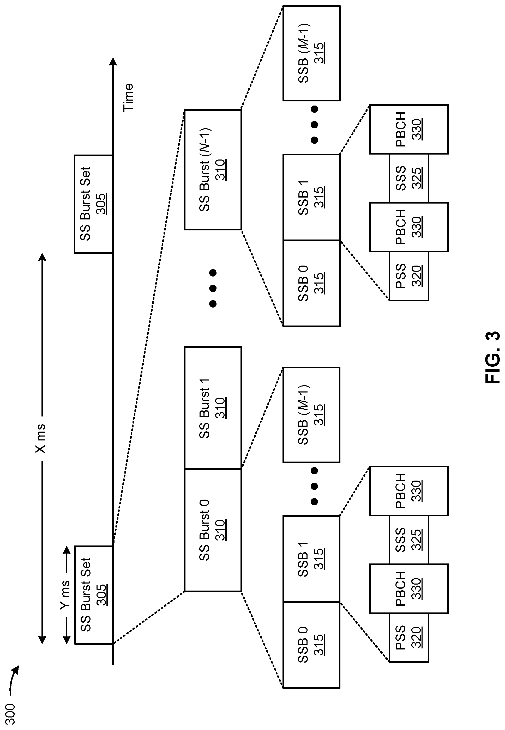Patent US12323349 Figure 3 – Remaining minimum system information in a discovery reference signal for sidelink in an unlicensed band