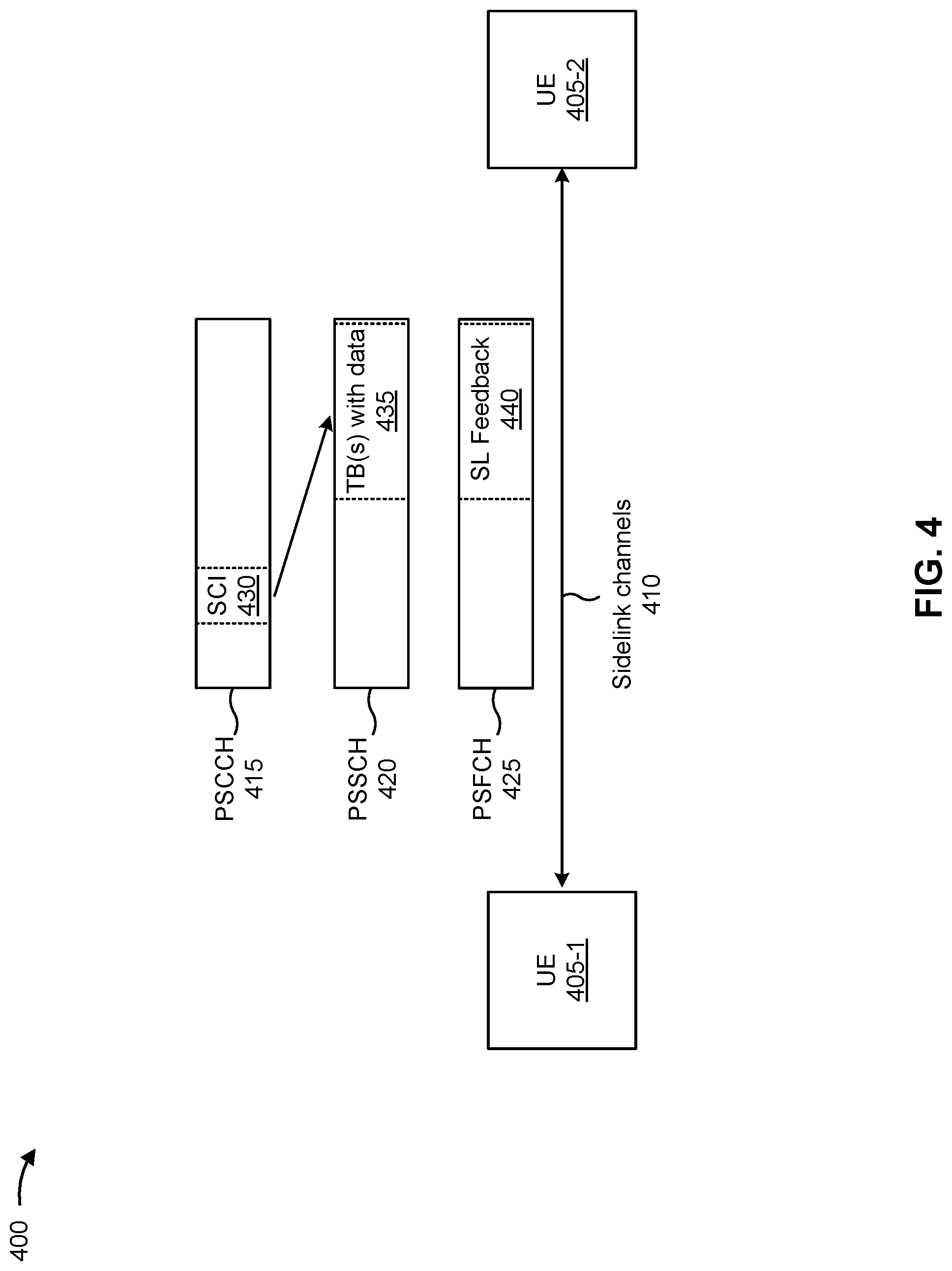 Patent US12323349 Figure 4 – Remaining minimum system information in a discovery reference signal for sidelink in an unlicensed band