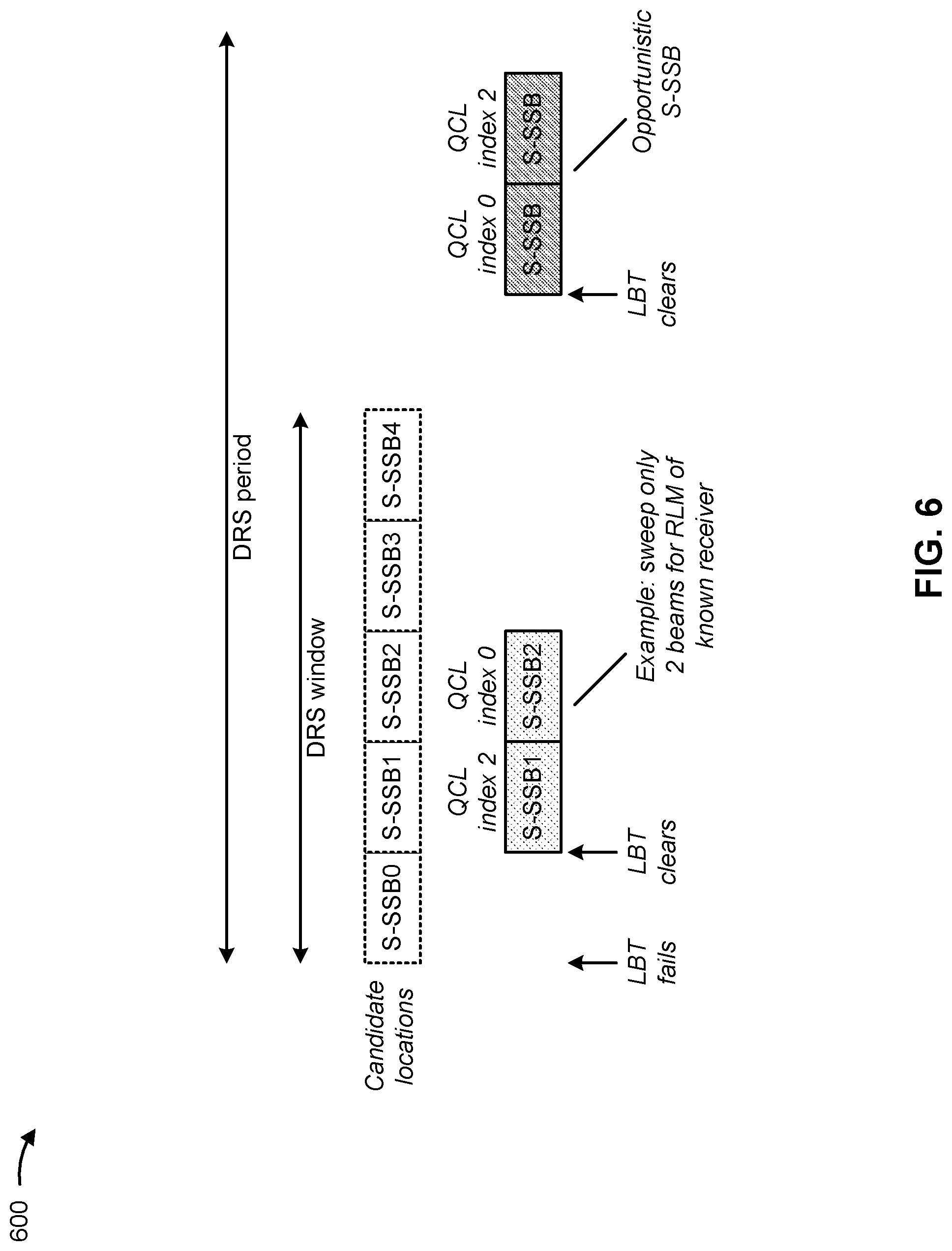 Patent US12323349 Figure 6 – Remaining minimum system information in a discovery reference signal for sidelink in an unlicensed band