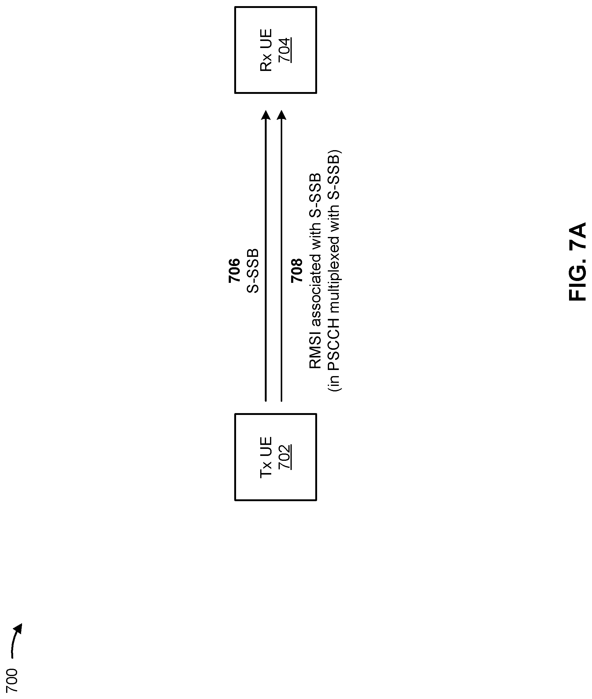 Patent US12323349 Figure 7 – Remaining minimum system information in a discovery reference signal for sidelink in an unlicensed band