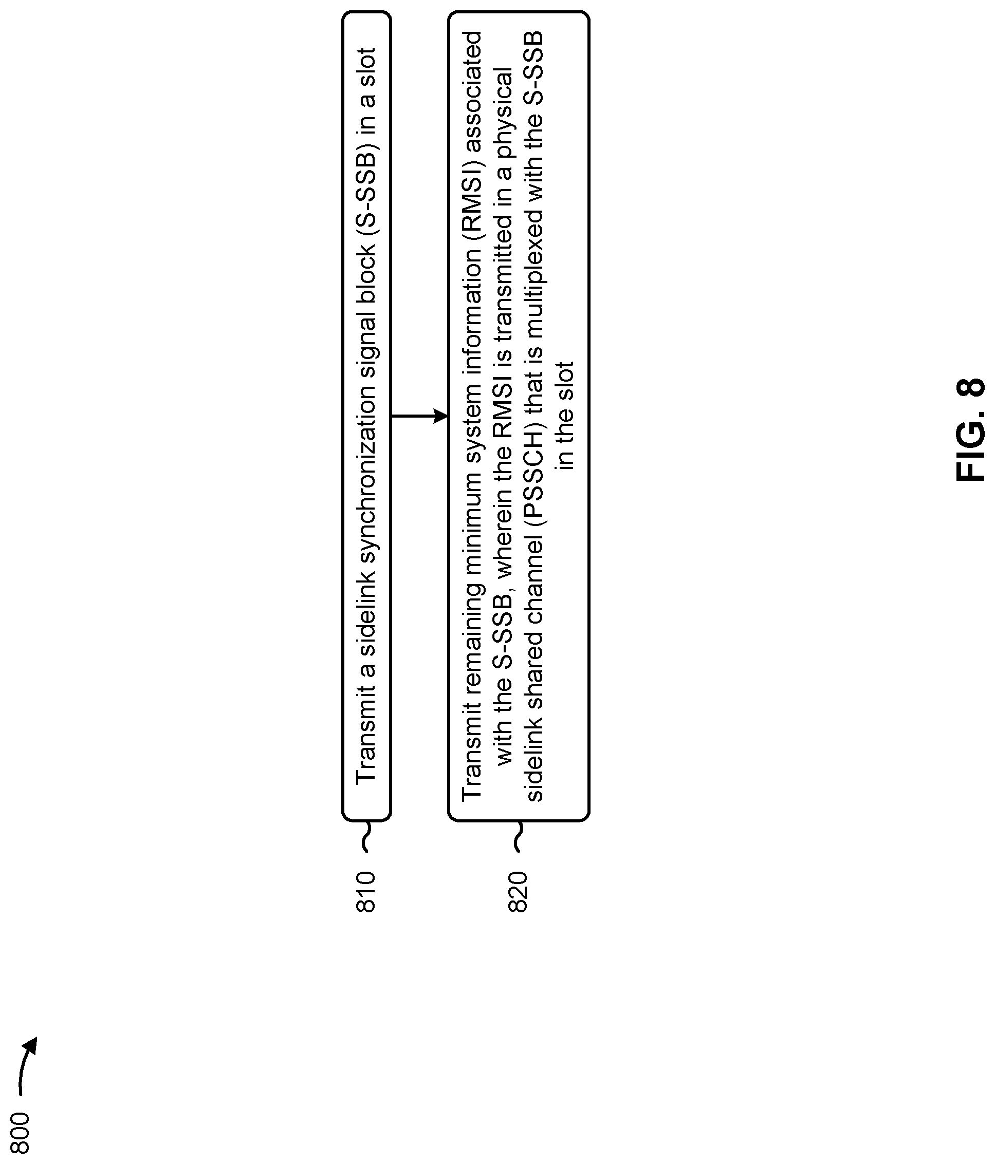 Patent US12323349 Figure 11 – Remaining minimum system information in a discovery reference signal for sidelink in an unlicensed band
