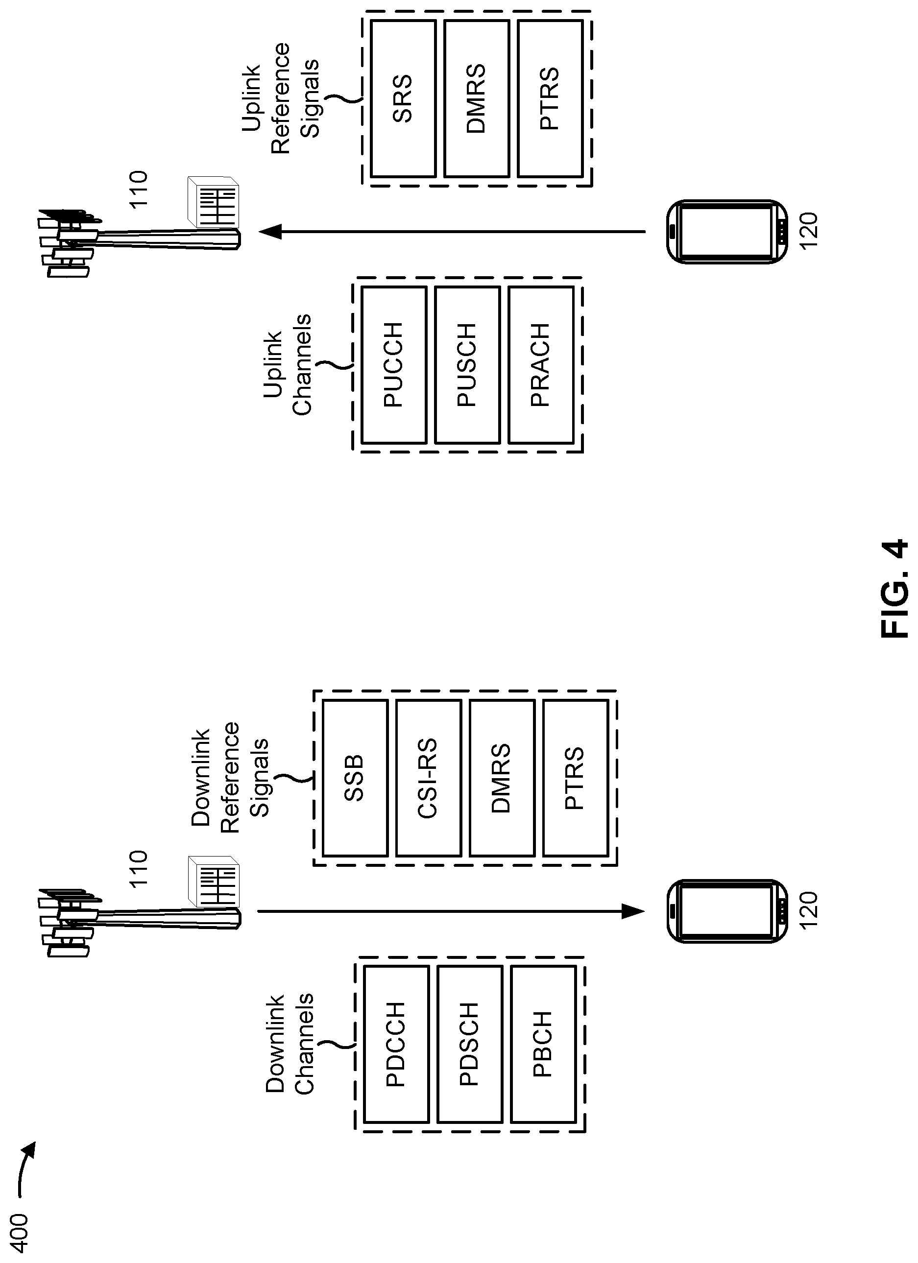Patent US12323350 Figure 4 – Techniques for dynamic adaptation of sounding reference signal time domain parameters