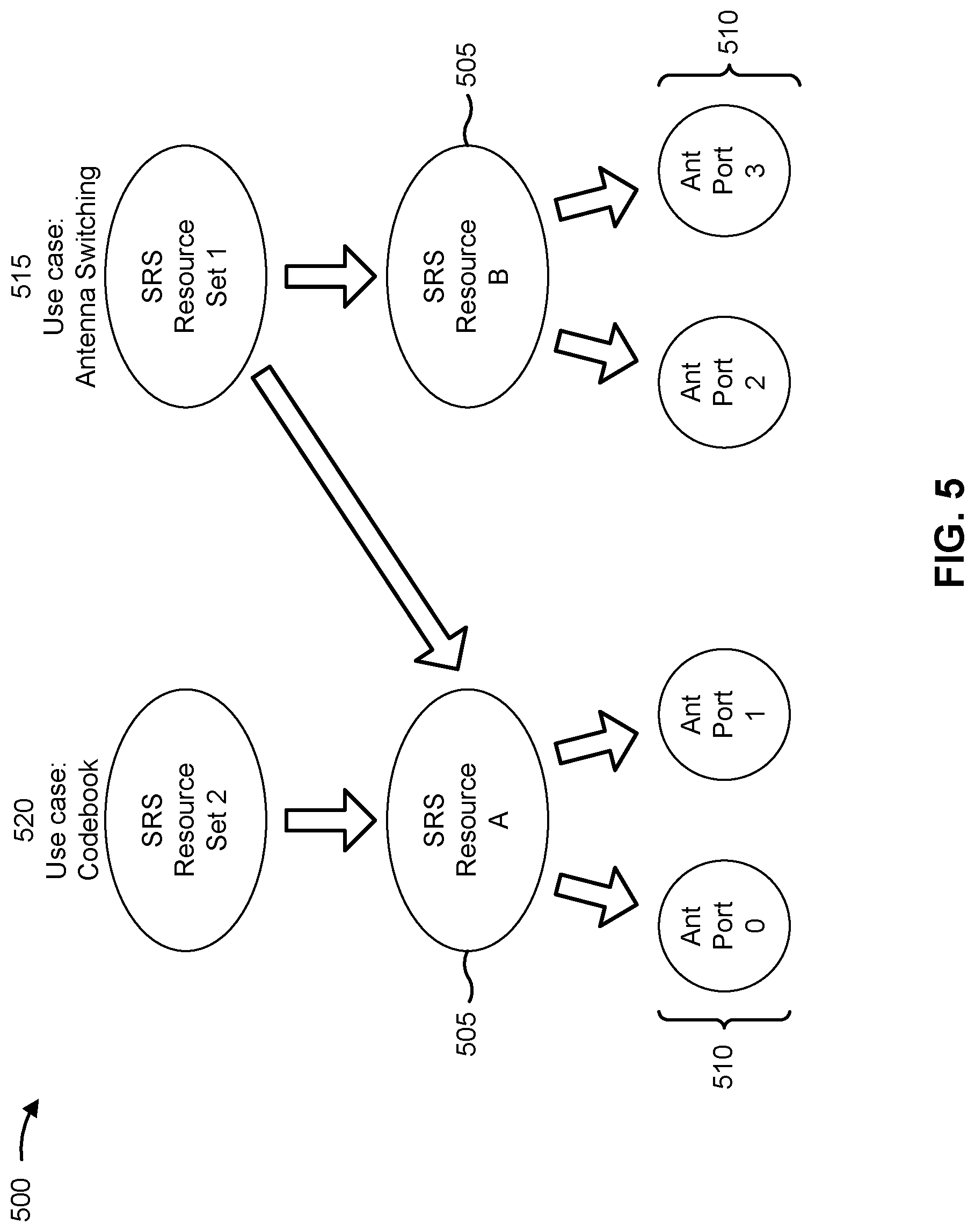 Patent US12323350 Figure 5 – Techniques for dynamic adaptation of sounding reference signal time domain parameters