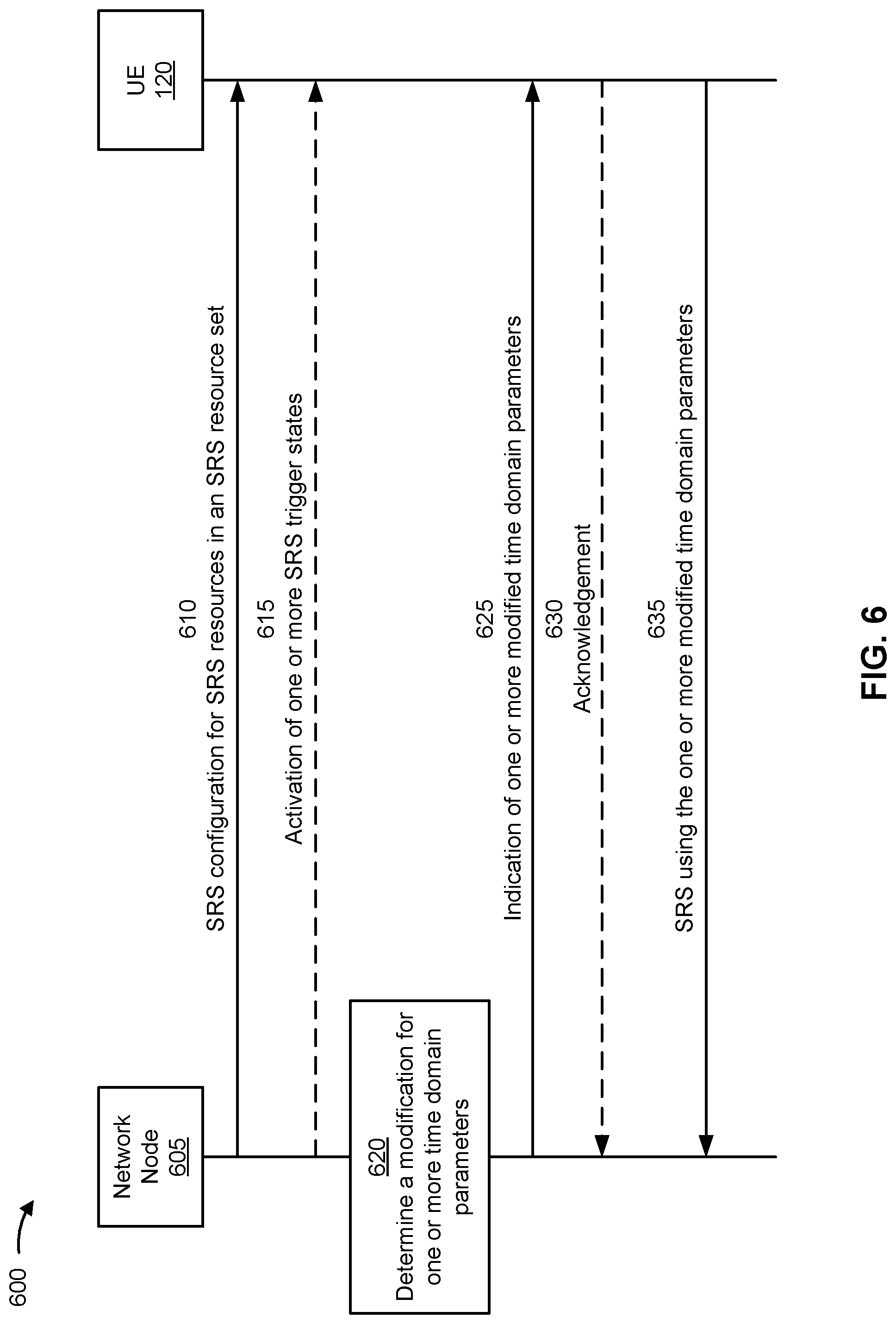 Patent US12323350 Figure 6 – Techniques for dynamic adaptation of sounding reference signal time domain parameters