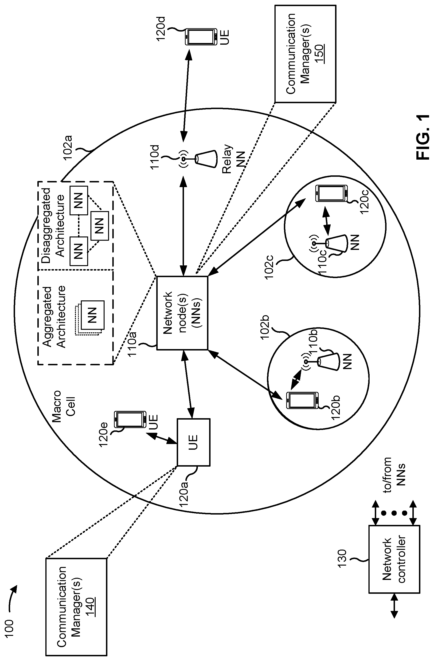 Patent US12323352 — Reference signal periodicity based at least in part on user equipment information — Figure 1