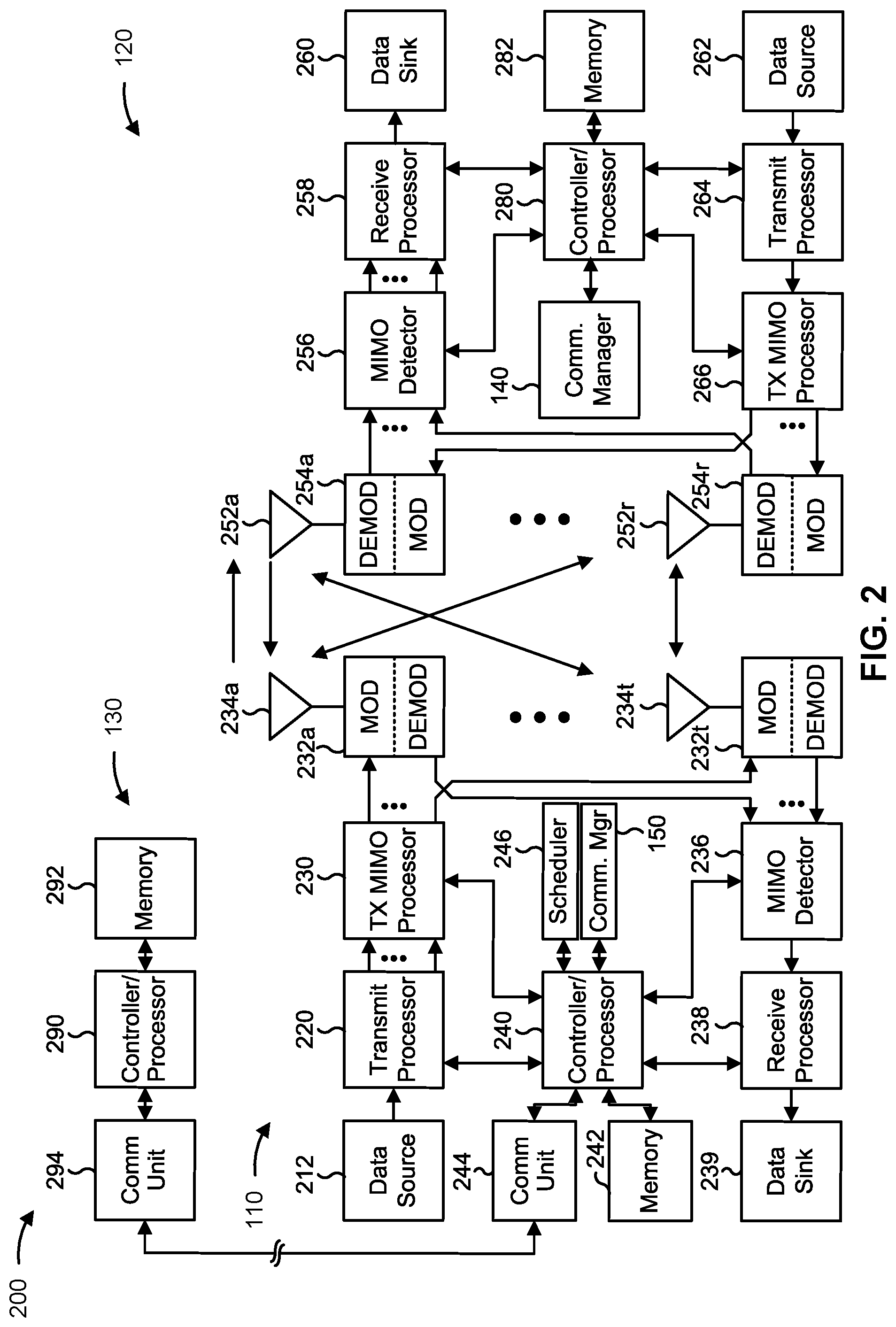 Patent US12323352 Figure 2 – Reference signal periodicity based at least in part on user equipment information