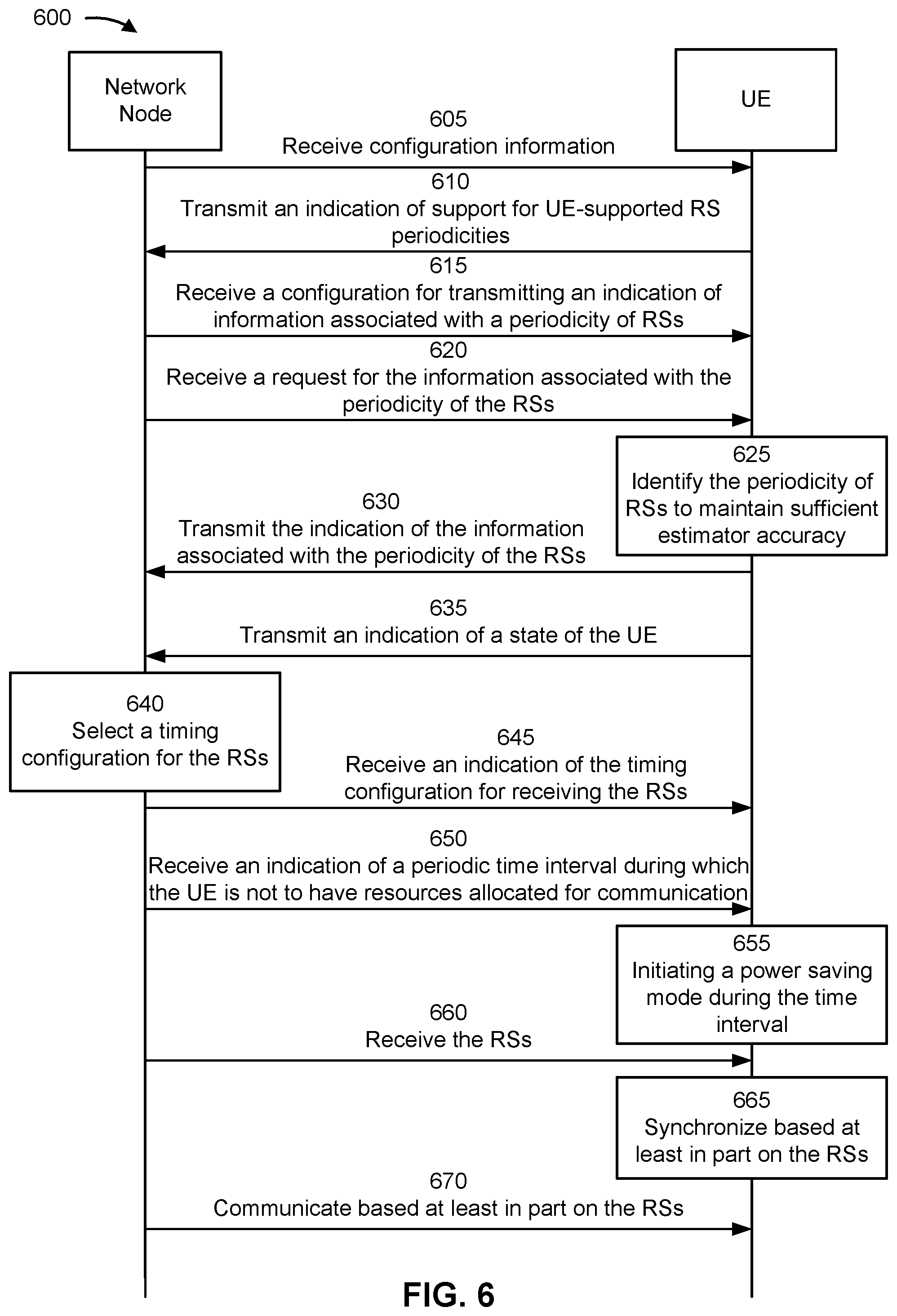 Patent US12323352 Figure 6 – Reference signal periodicity based at least in part on user equipment information