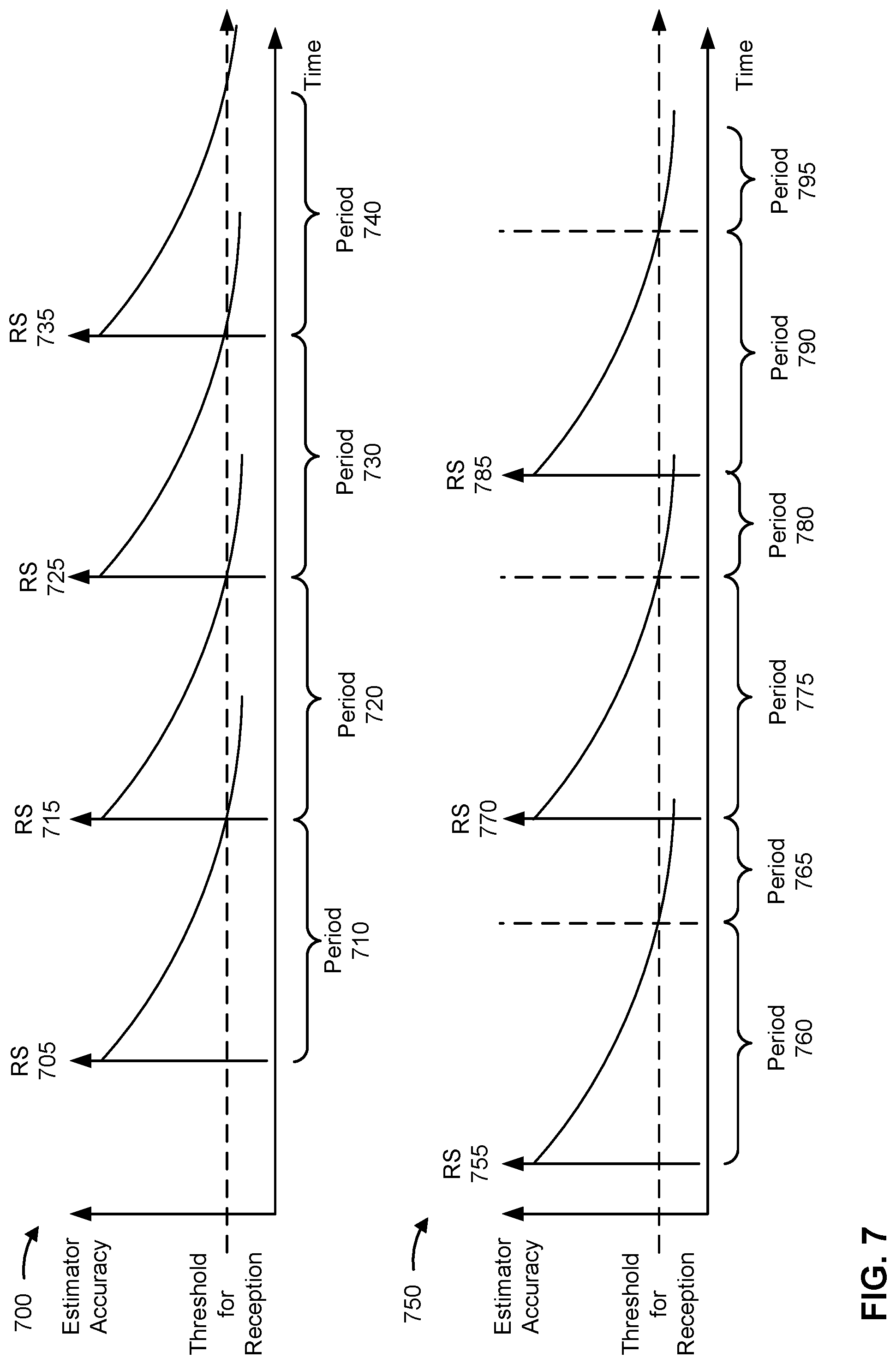 Patent US12323352 Figure 7 – Reference signal periodicity based at least in part on user equipment information