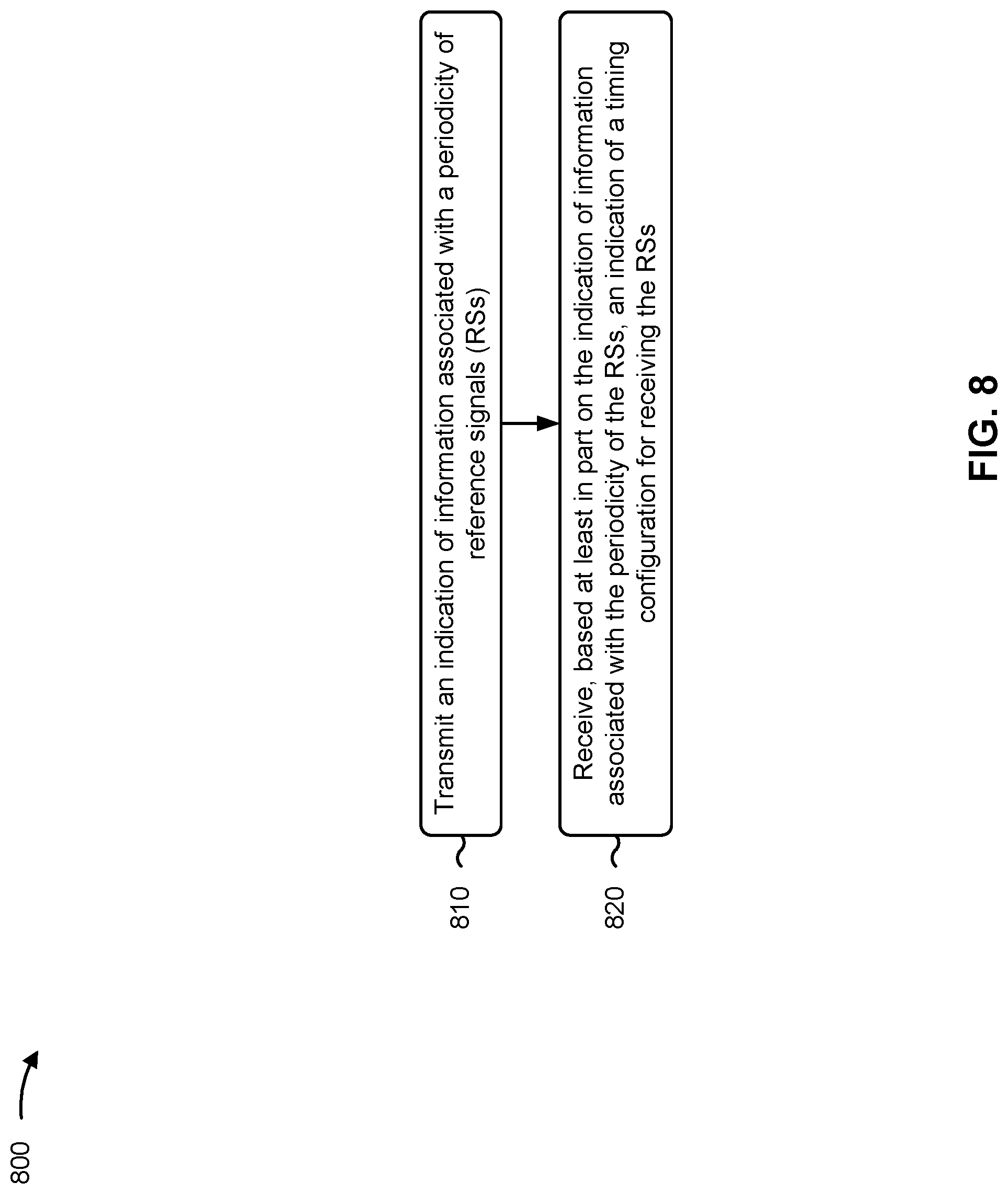 Patent US12323352 Figure 8 – Reference signal periodicity based at least in part on user equipment information