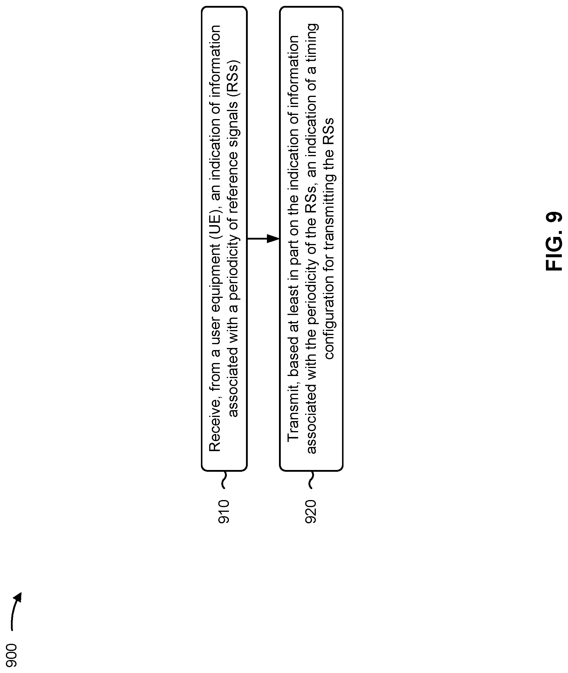 Patent US12323352 Figure 9 – Reference signal periodicity based at least in part on user equipment information