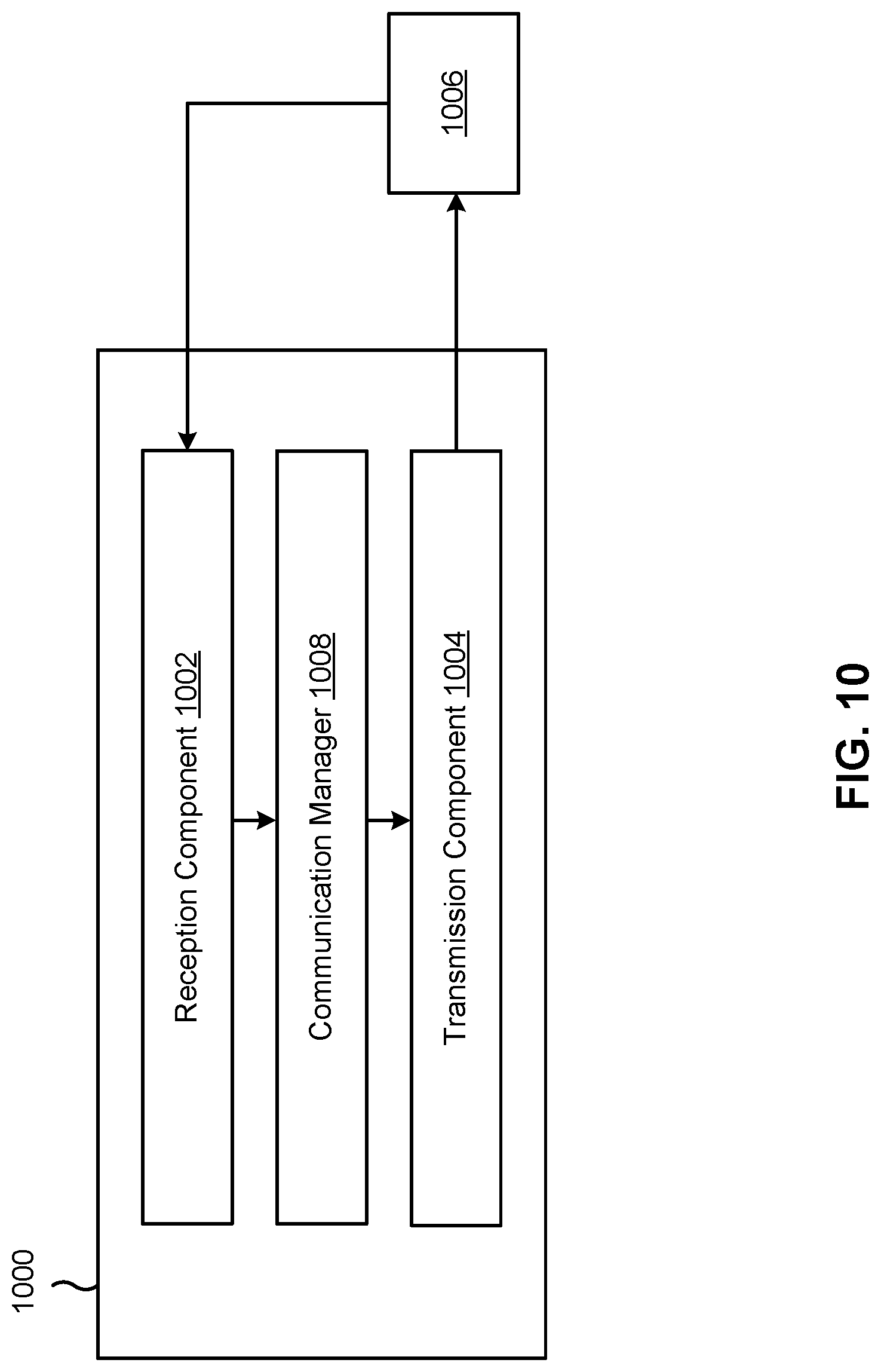 Patent US12323352 Figure 10 – Reference signal periodicity based at least in part on user equipment information