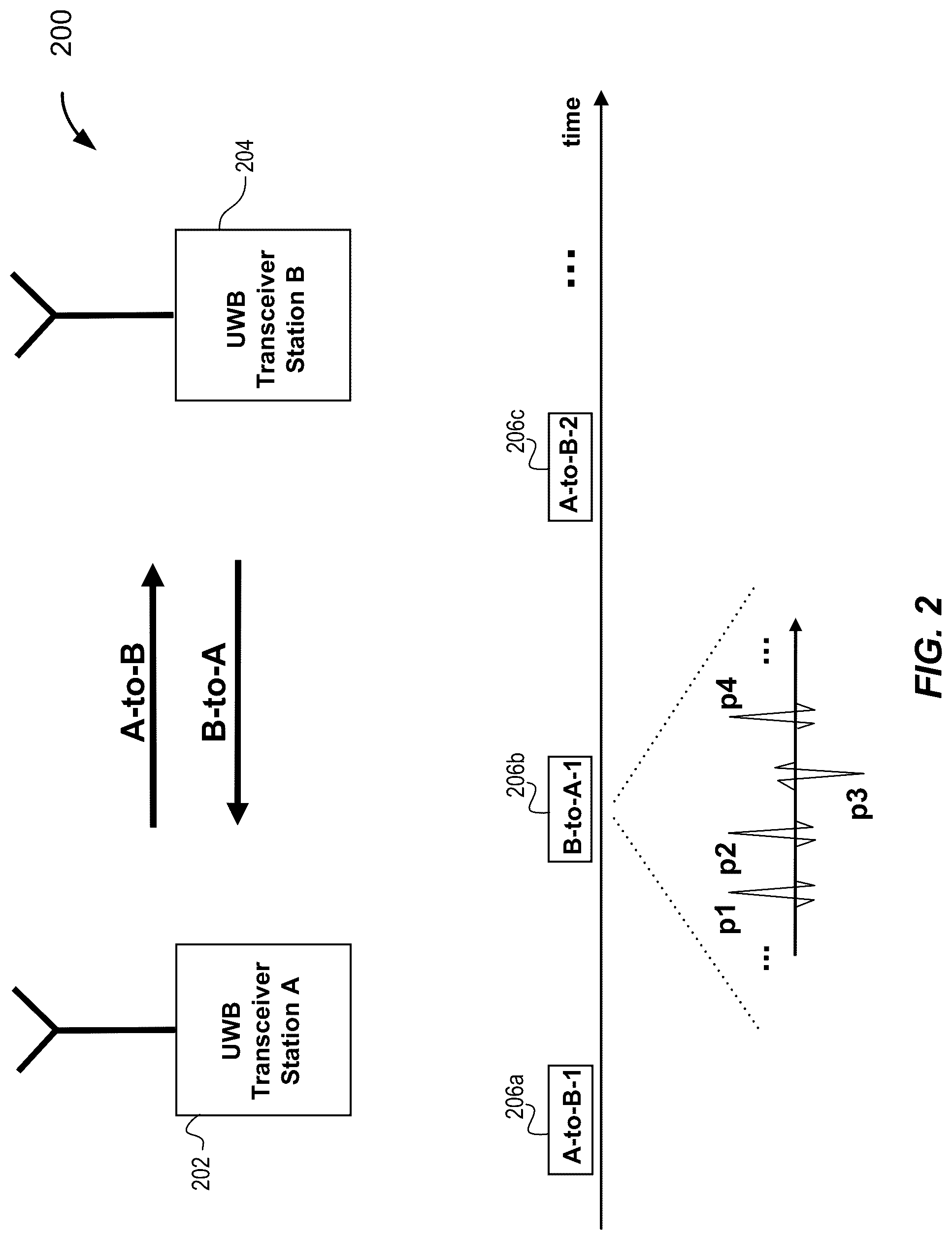Patent US12323354 Figure 2 – Techniques for hybridized ultra-wideband and narrowband signaling