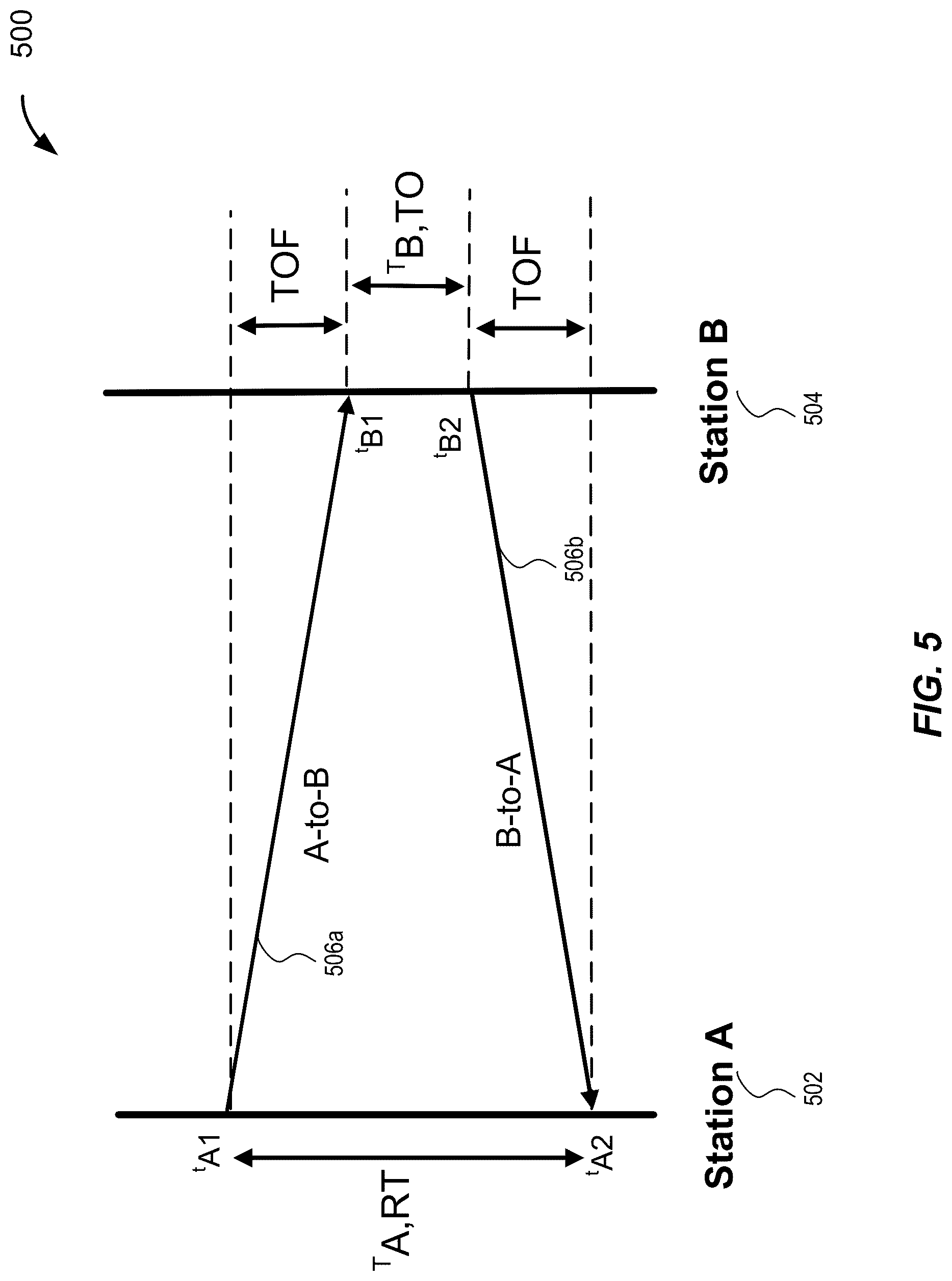 Patent US12323354 Figure 5 – Techniques for hybridized ultra-wideband and narrowband signaling