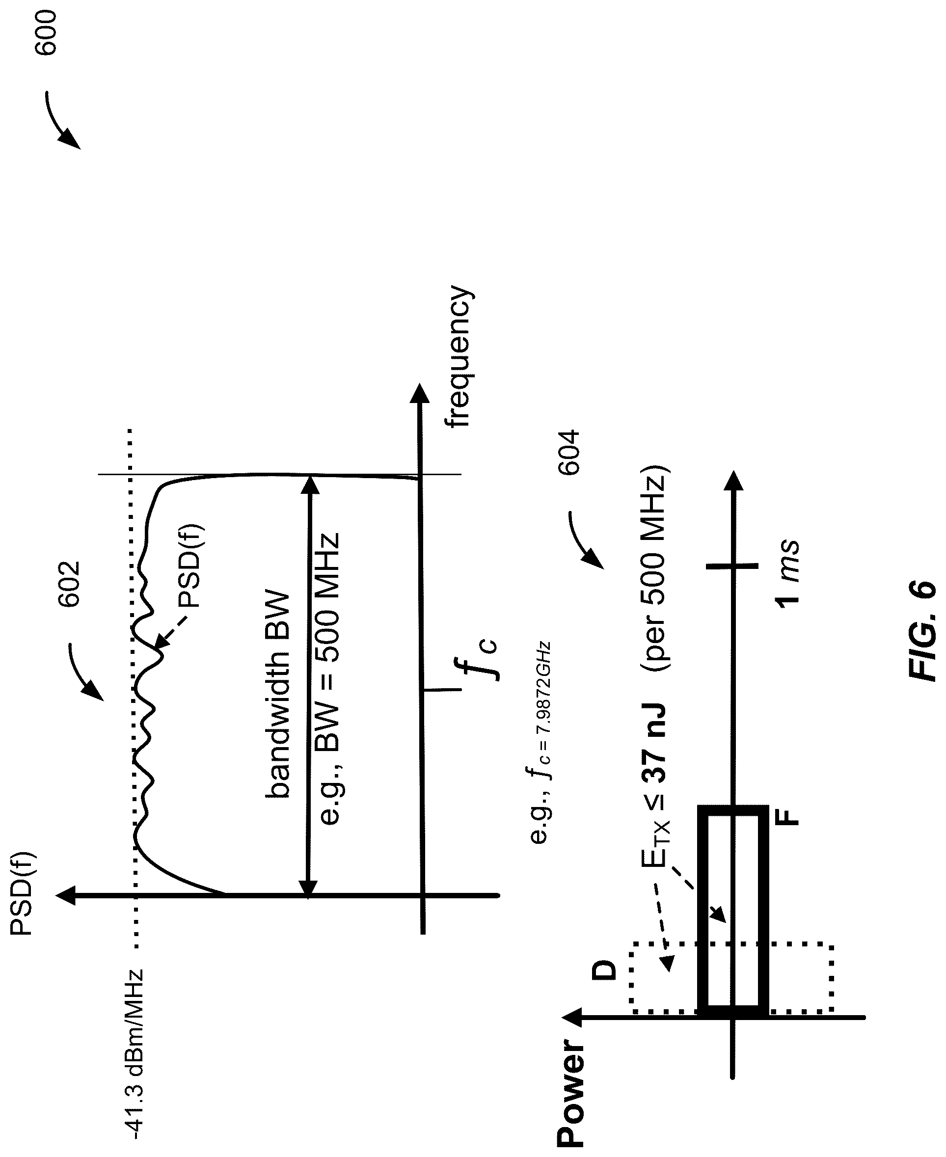 Patent US12323354 Figure 6 – Techniques for hybridized ultra-wideband and narrowband signaling