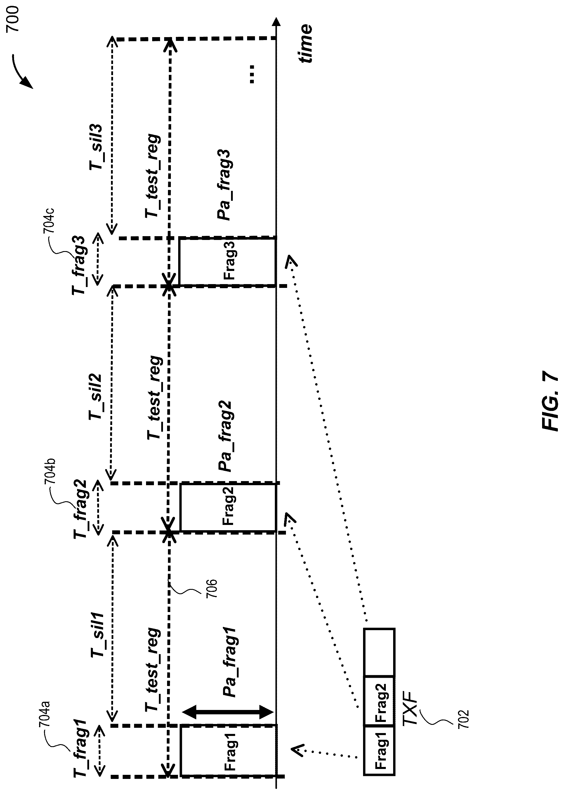 Patent US12323354 Figure 7 – Techniques for hybridized ultra-wideband and narrowband signaling