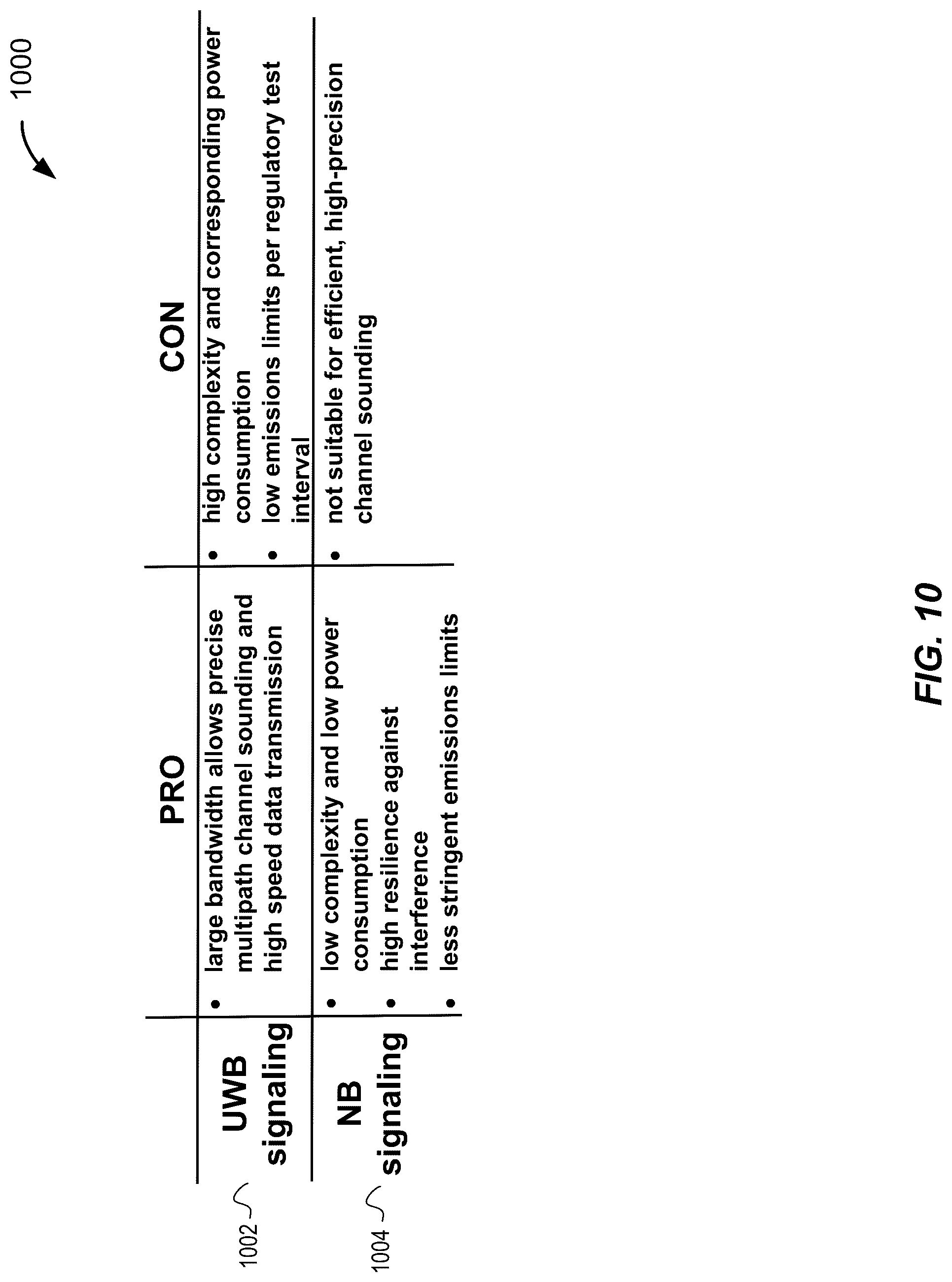Patent US12323354 Figure 10 – Techniques for hybridized ultra-wideband and narrowband signaling