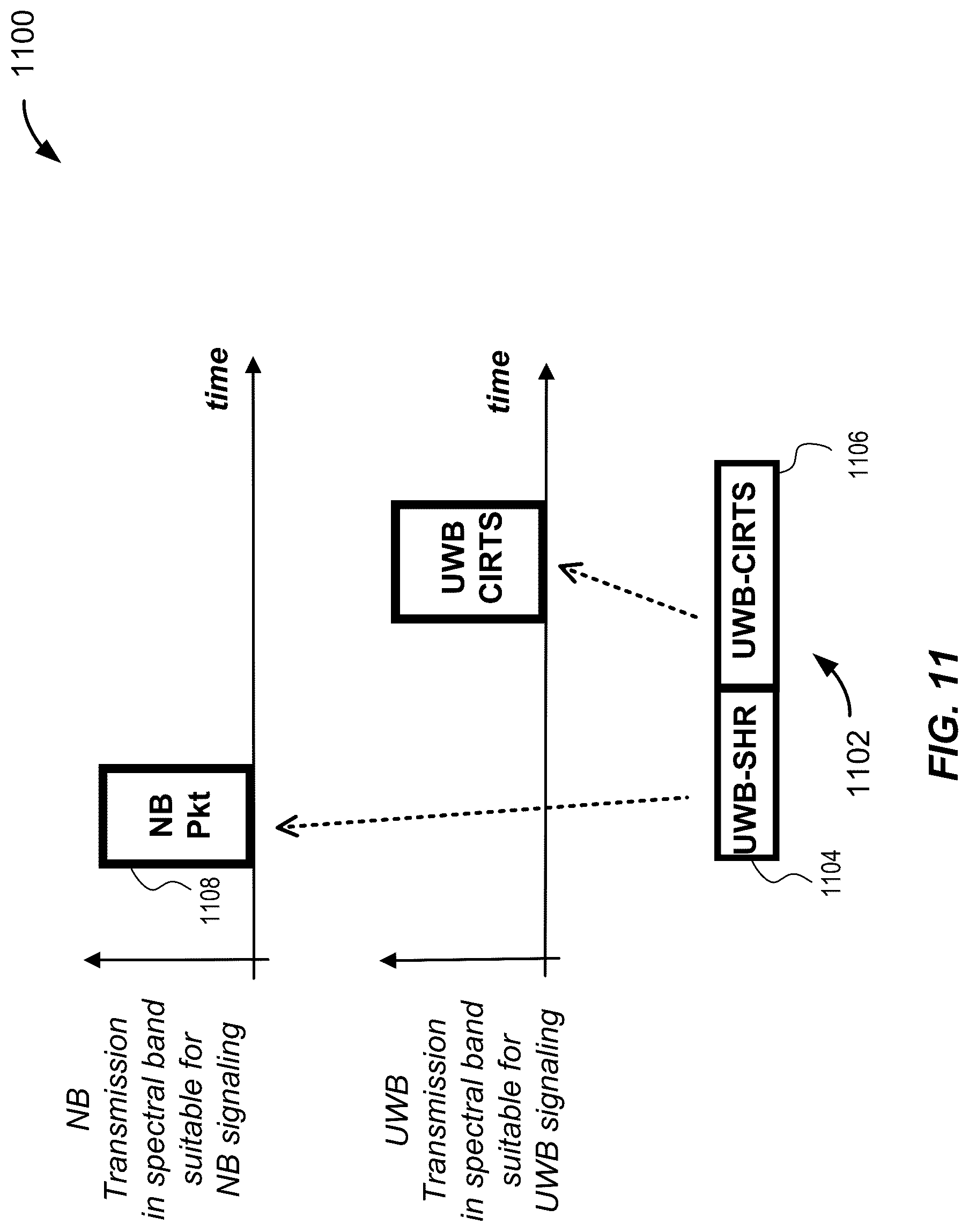 Patent US12323354 Figure 11 – Techniques for hybridized ultra-wideband and narrowband signaling