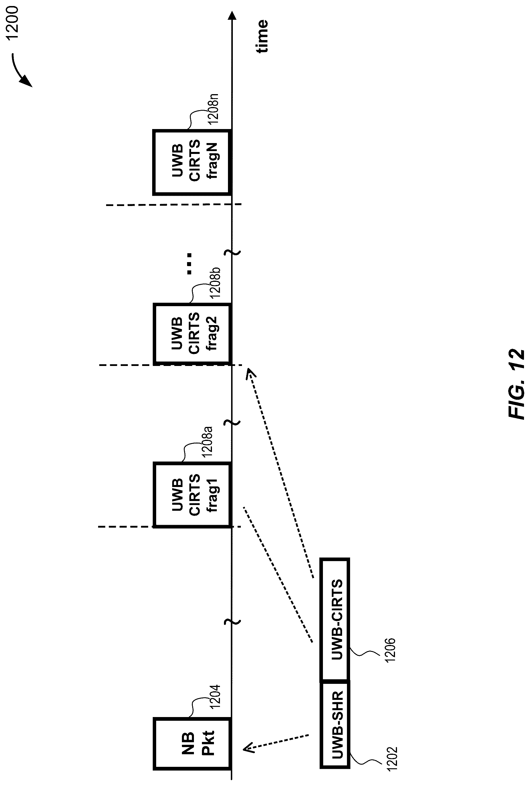 Patent US12323354 Figure 12 – Techniques for hybridized ultra-wideband and narrowband signaling
