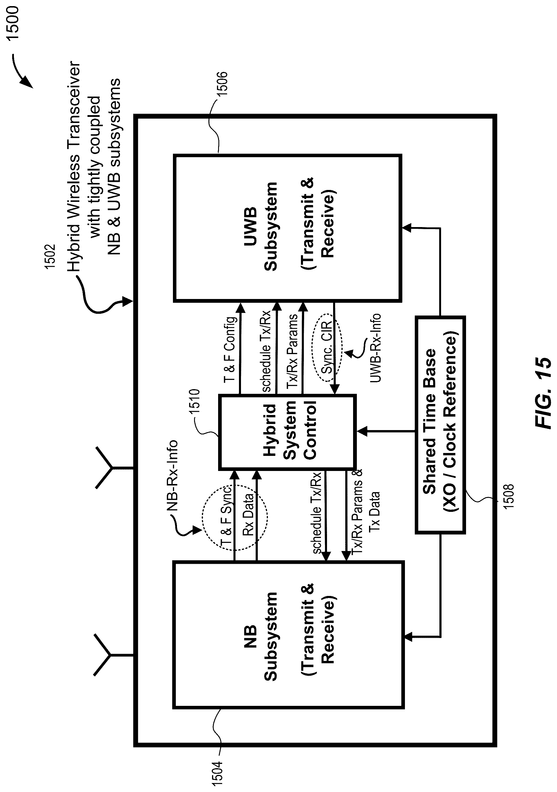 Patent US12323354 Figure 15 – Techniques for hybridized ultra-wideband and narrowband signaling