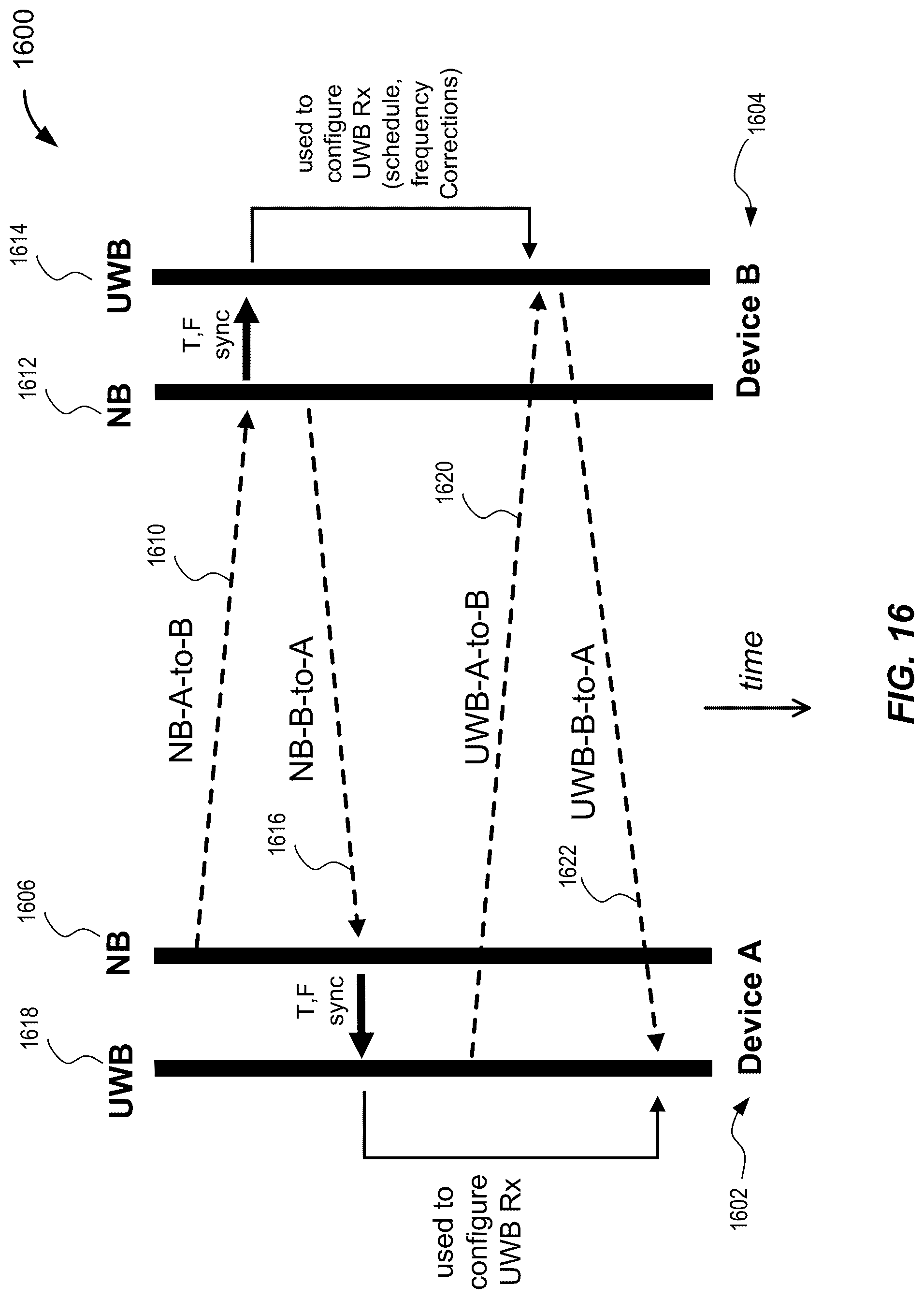 Patent US12323354 Figure 16 – Techniques for hybridized ultra-wideband and narrowband signaling
