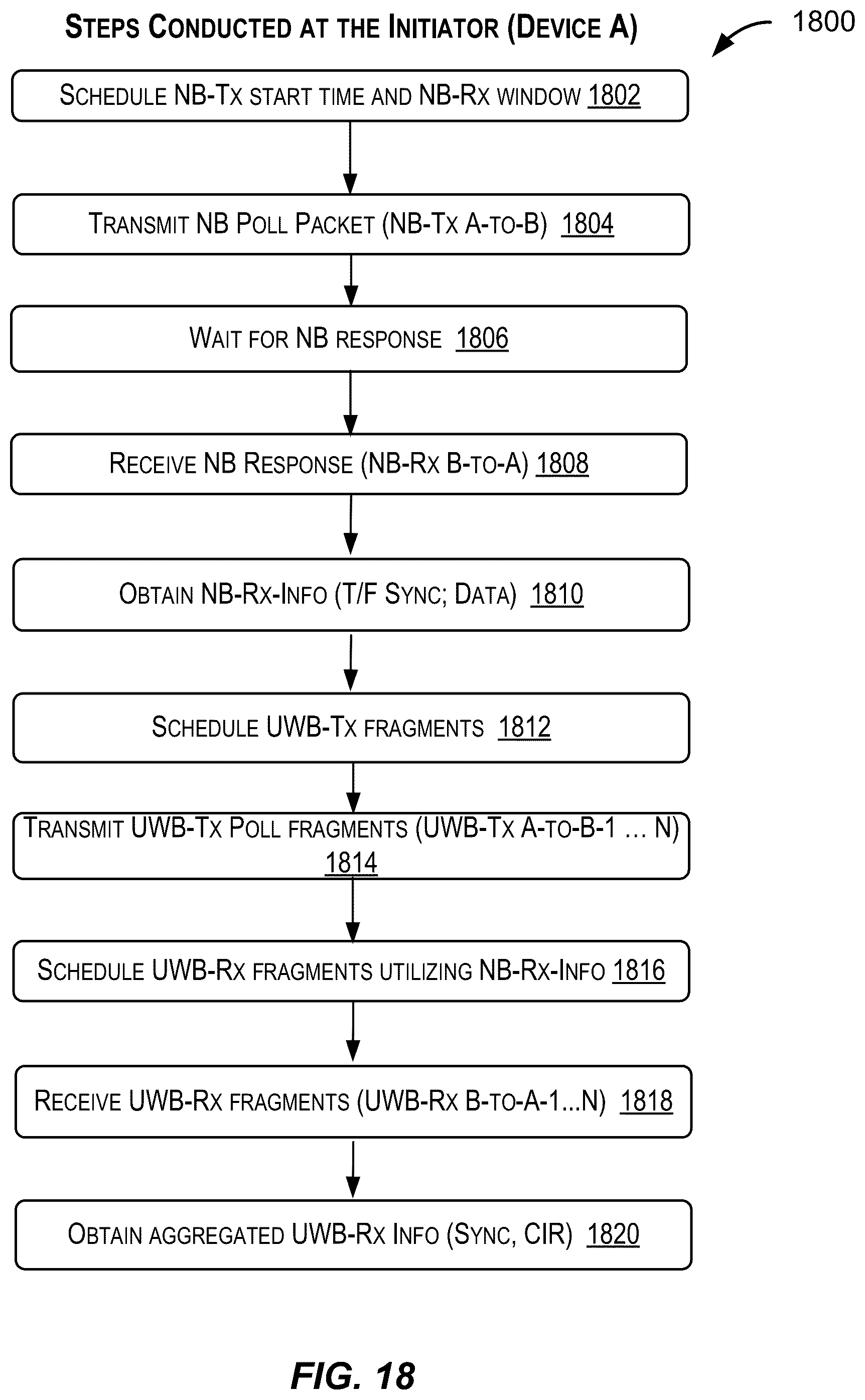 Patent US12323354 Figure 18 – Techniques for hybridized ultra-wideband and narrowband signaling