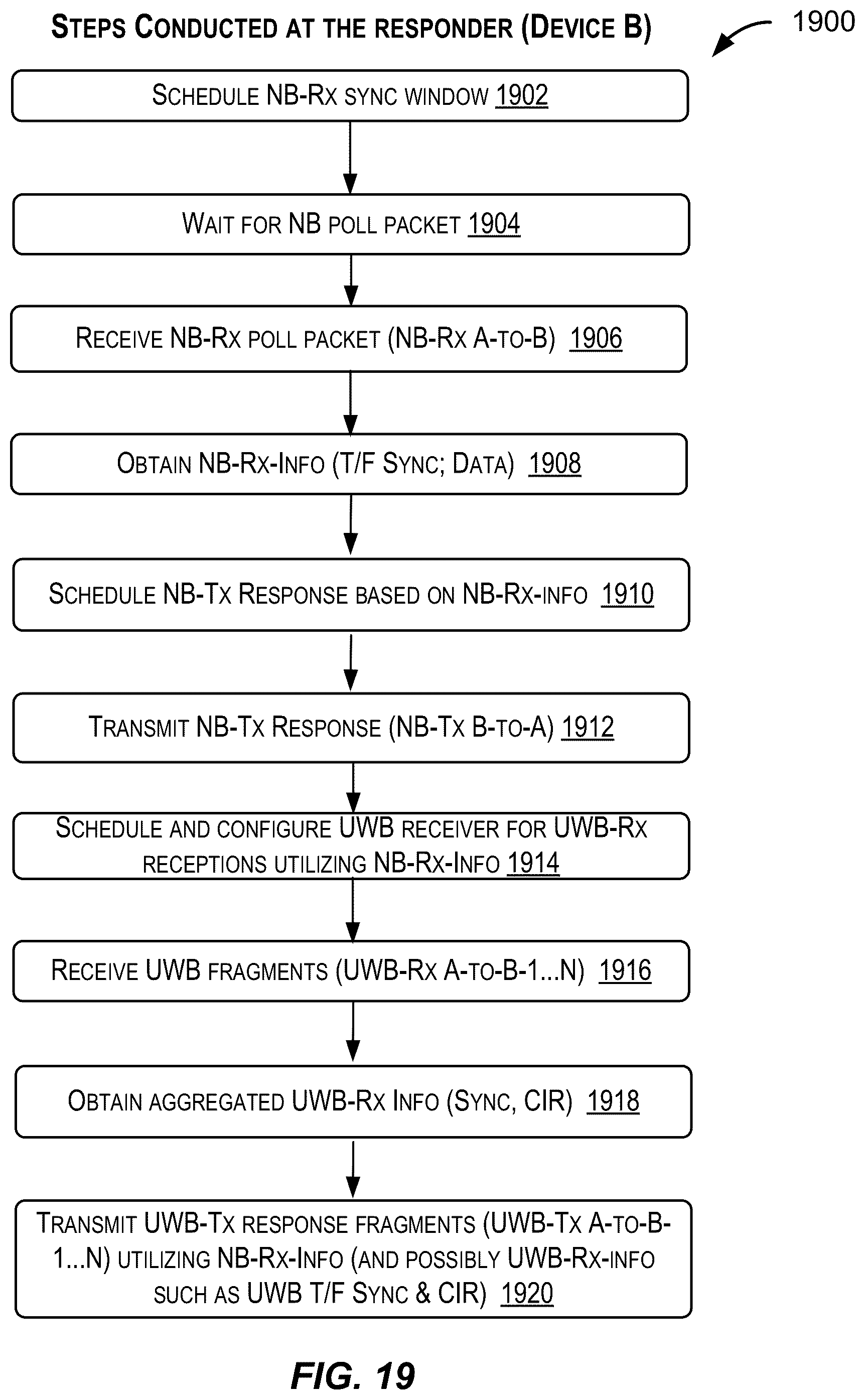 Patent US12323354 Figure 19 – Techniques for hybridized ultra-wideband and narrowband signaling