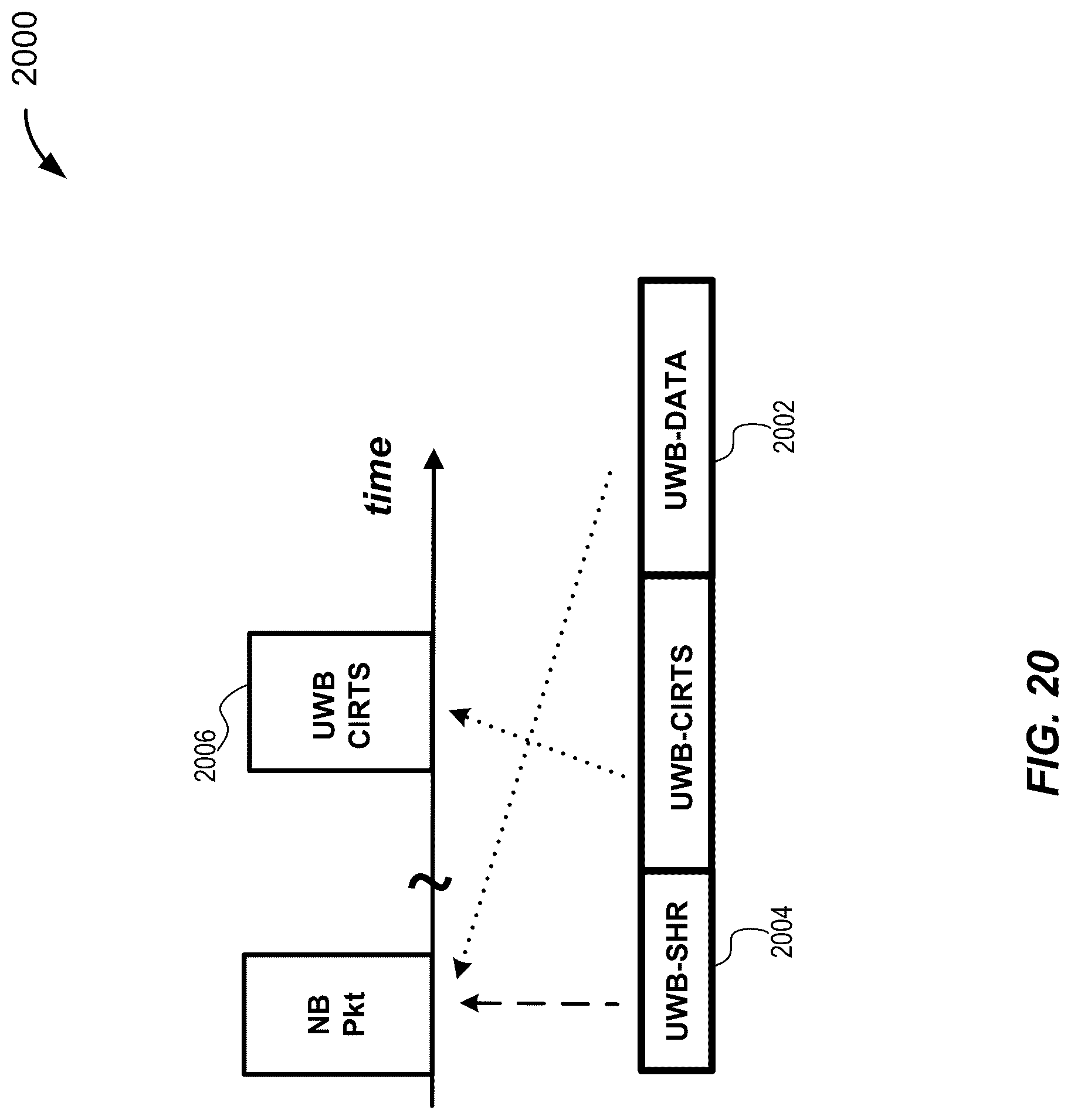 Patent US12323354 Figure 20 – Techniques for hybridized ultra-wideband and narrowband signaling