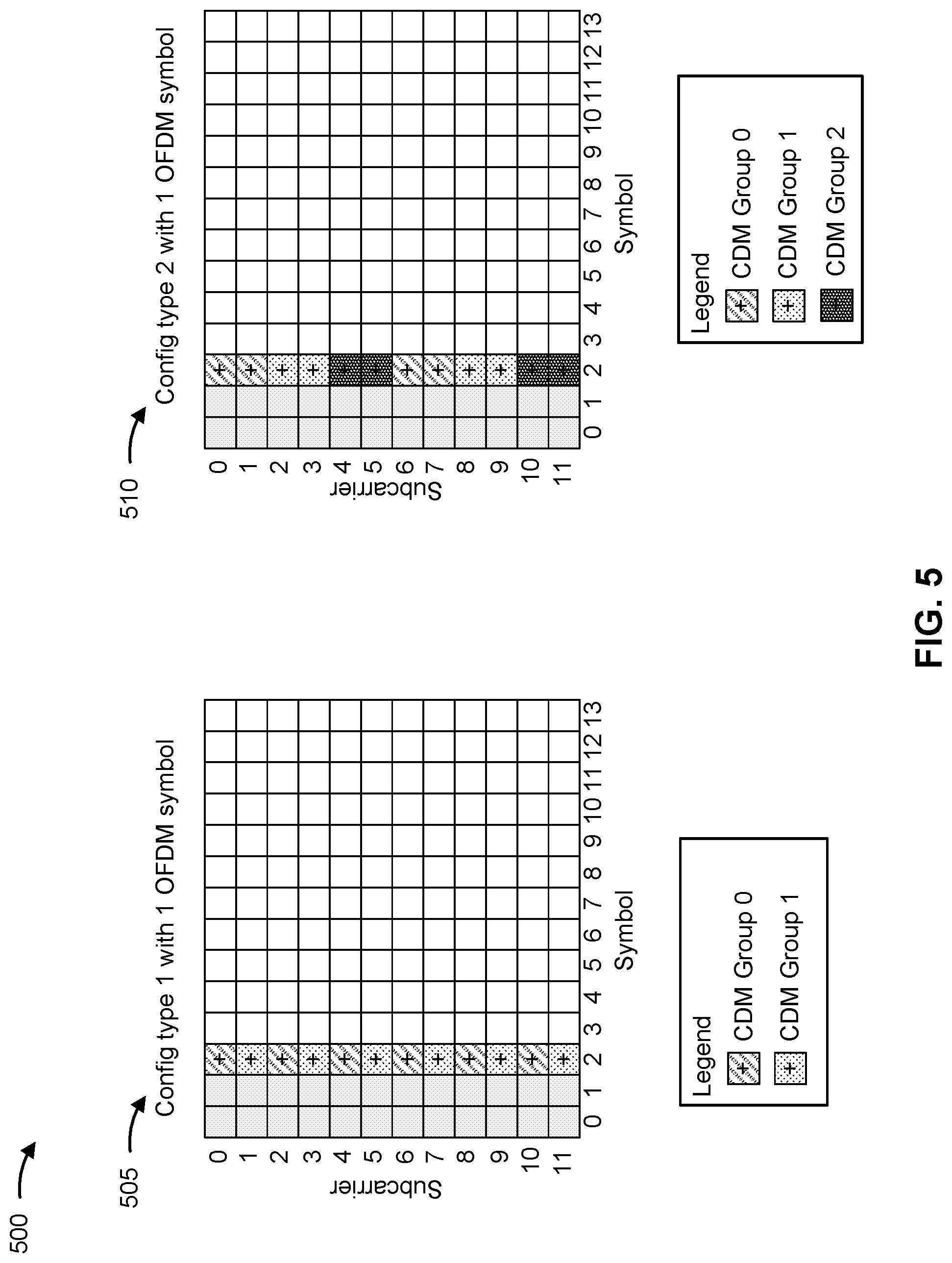 Patent US12323355 Figure 5 – Demodulation reference signal design for large sub-carrier spacing