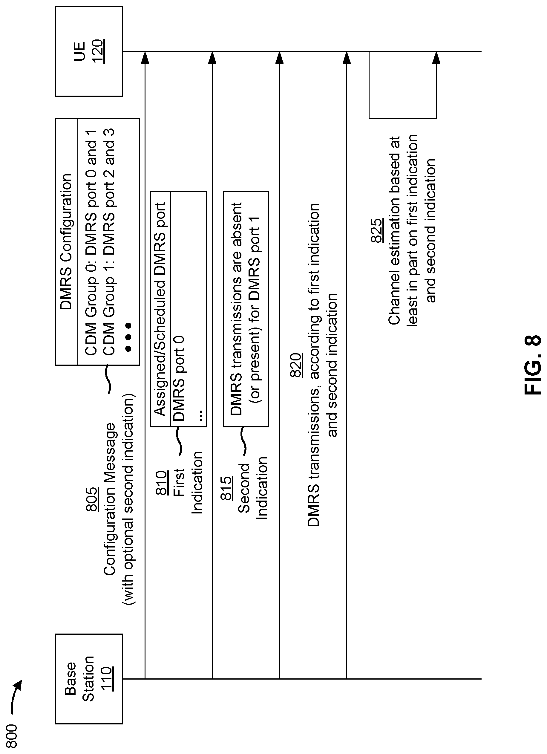 Patent US12323355 Figure 8 – Demodulation reference signal design for large sub-carrier spacing