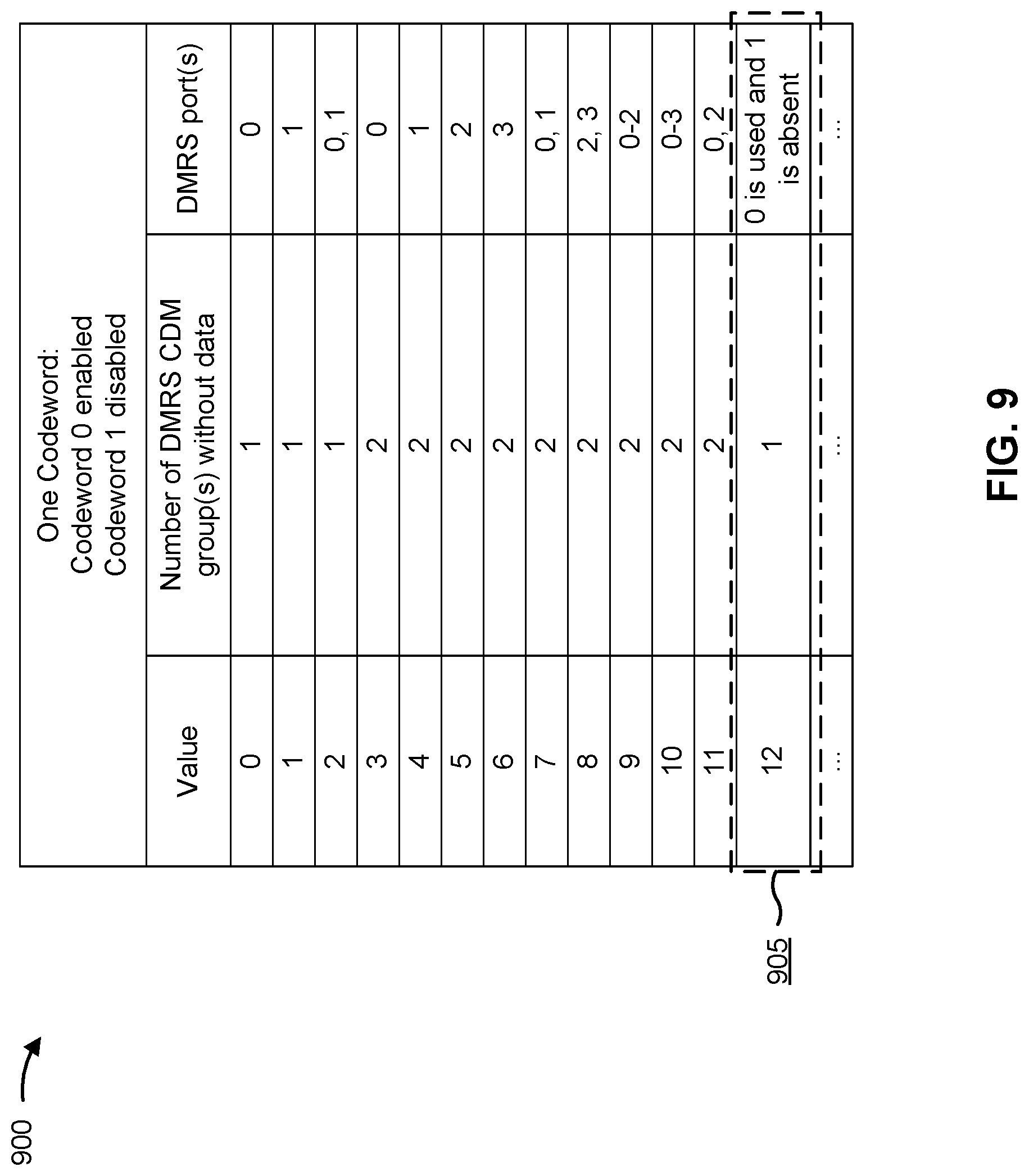 Patent US12323355 Figure 9 – Demodulation reference signal design for large sub-carrier spacing