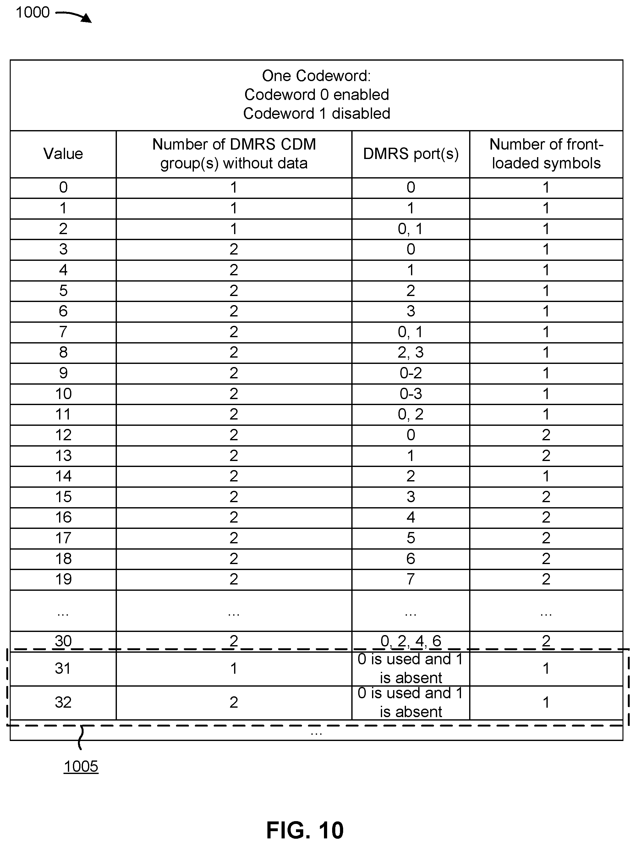 Patent US12323355 Figure 10 – Demodulation reference signal design for large sub-carrier spacing
