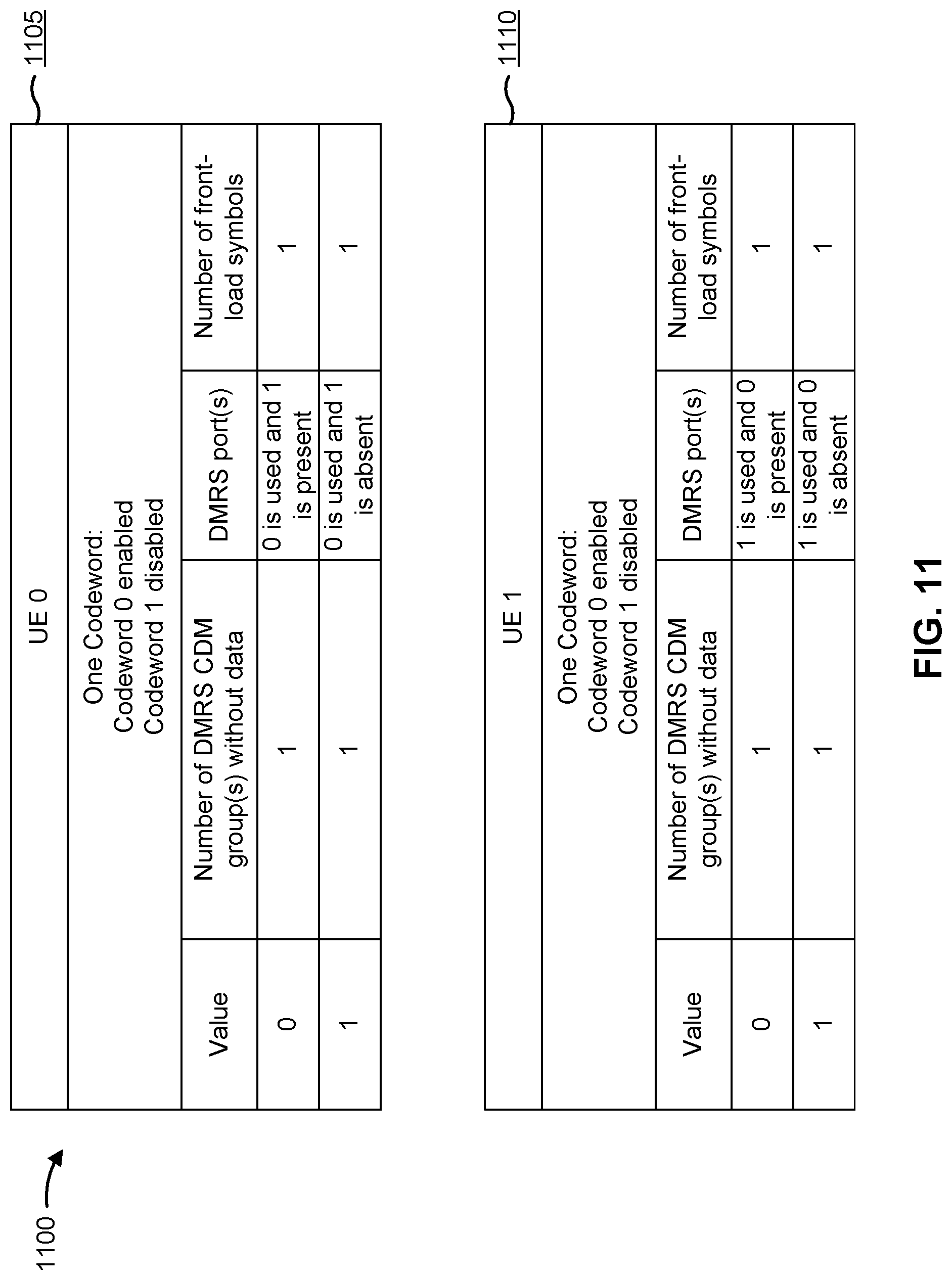 Patent US12323355 Figure 11 – Demodulation reference signal design for large sub-carrier spacing