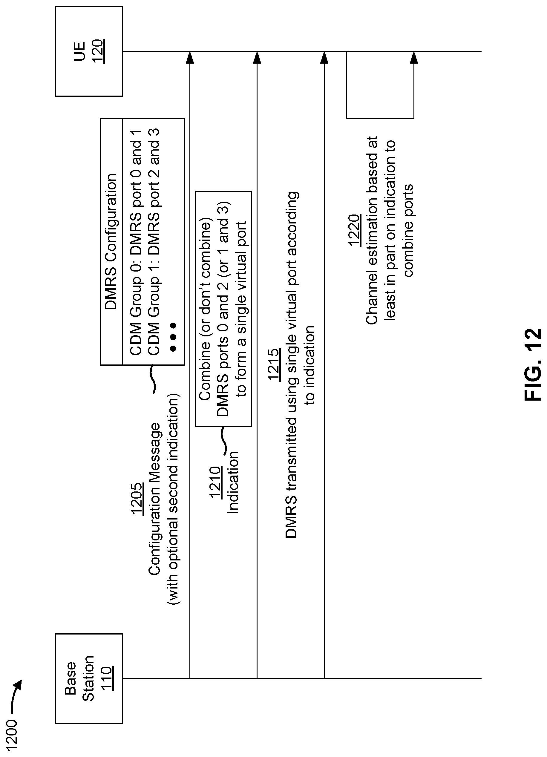 Patent US12323355 Figure 12 – Demodulation reference signal design for large sub-carrier spacing