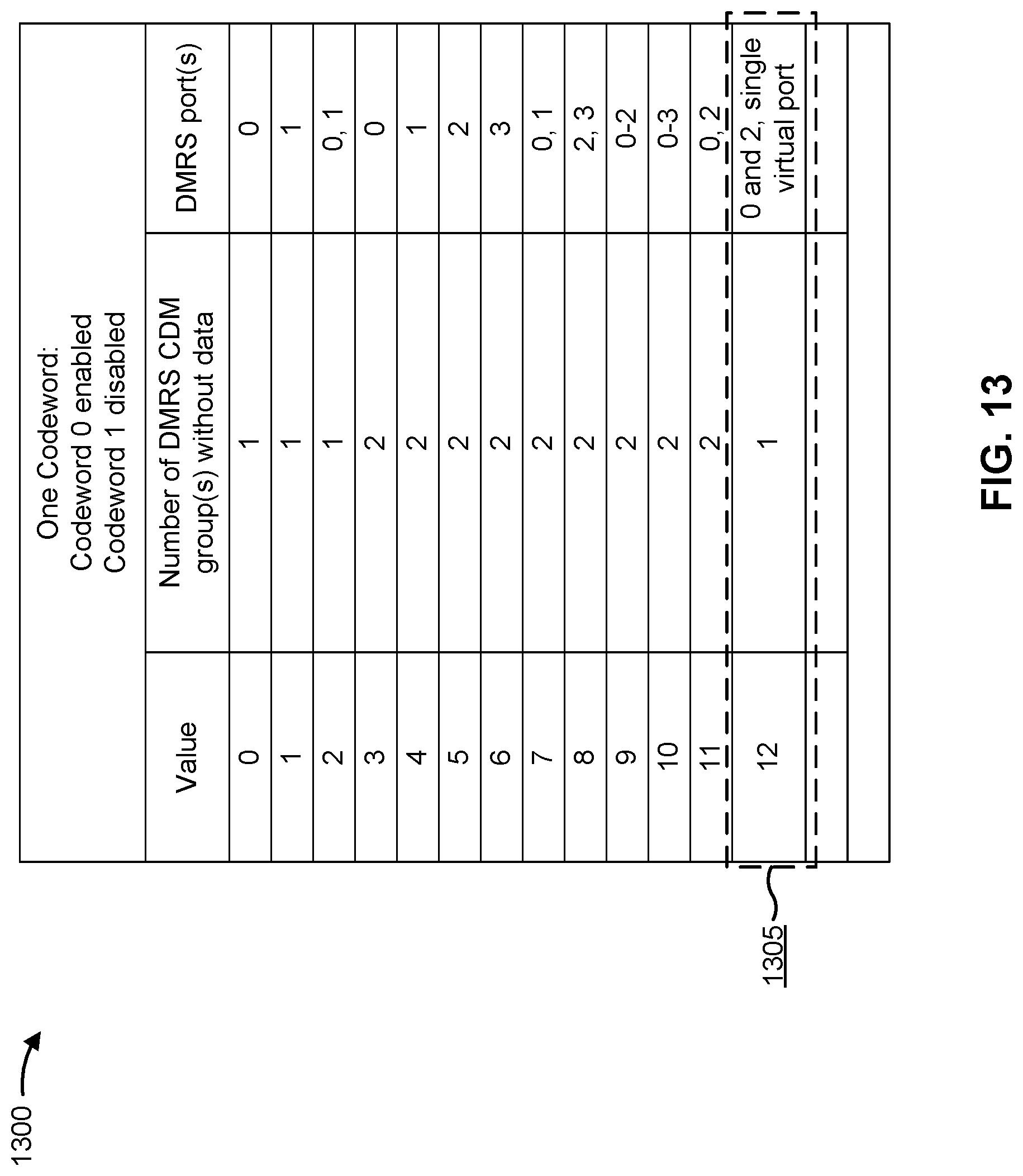 Patent US12323355 Figure 13 – Demodulation reference signal design for large sub-carrier spacing