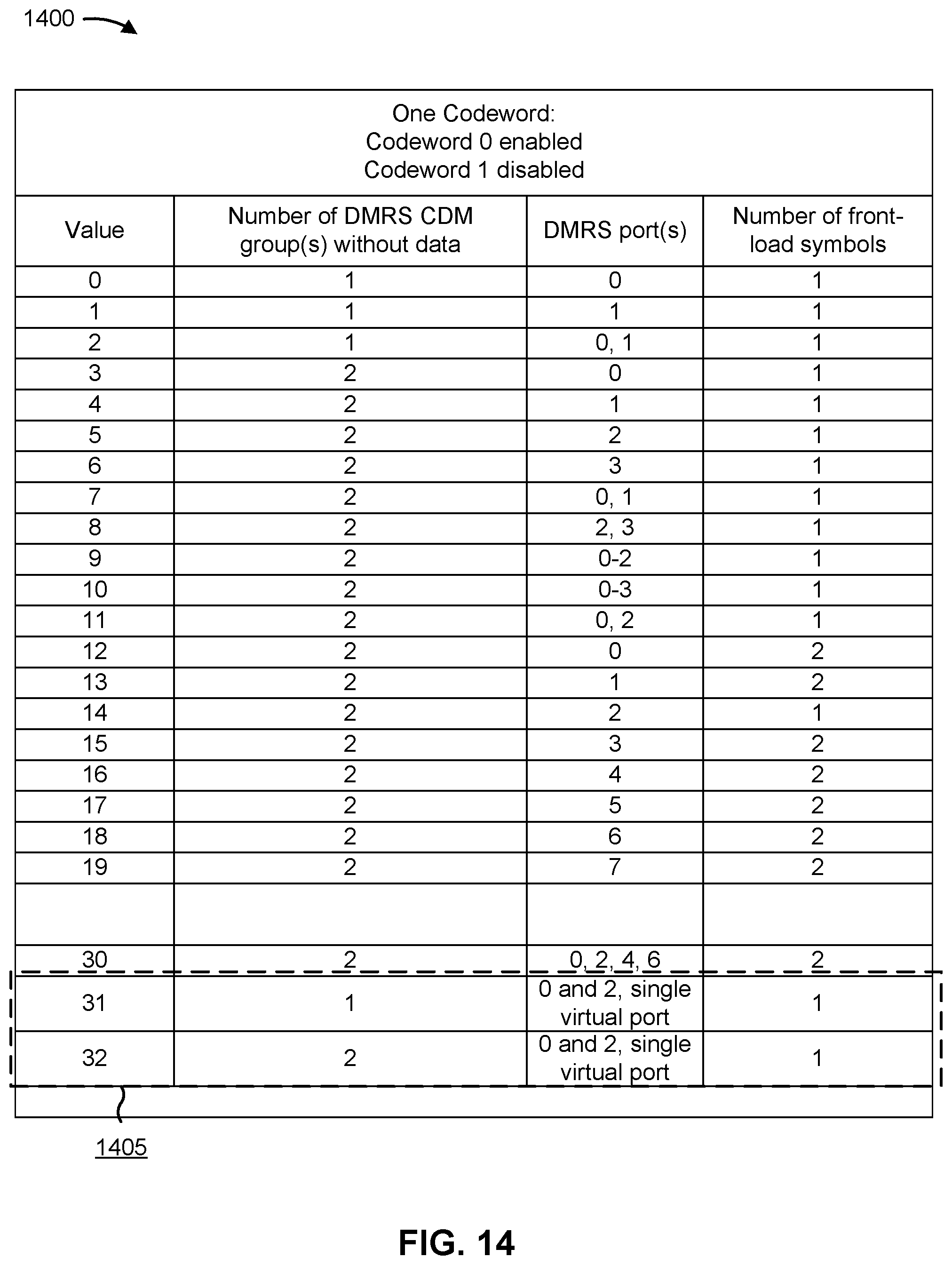 Patent US12323355 Figure 14 – Demodulation reference signal design for large sub-carrier spacing