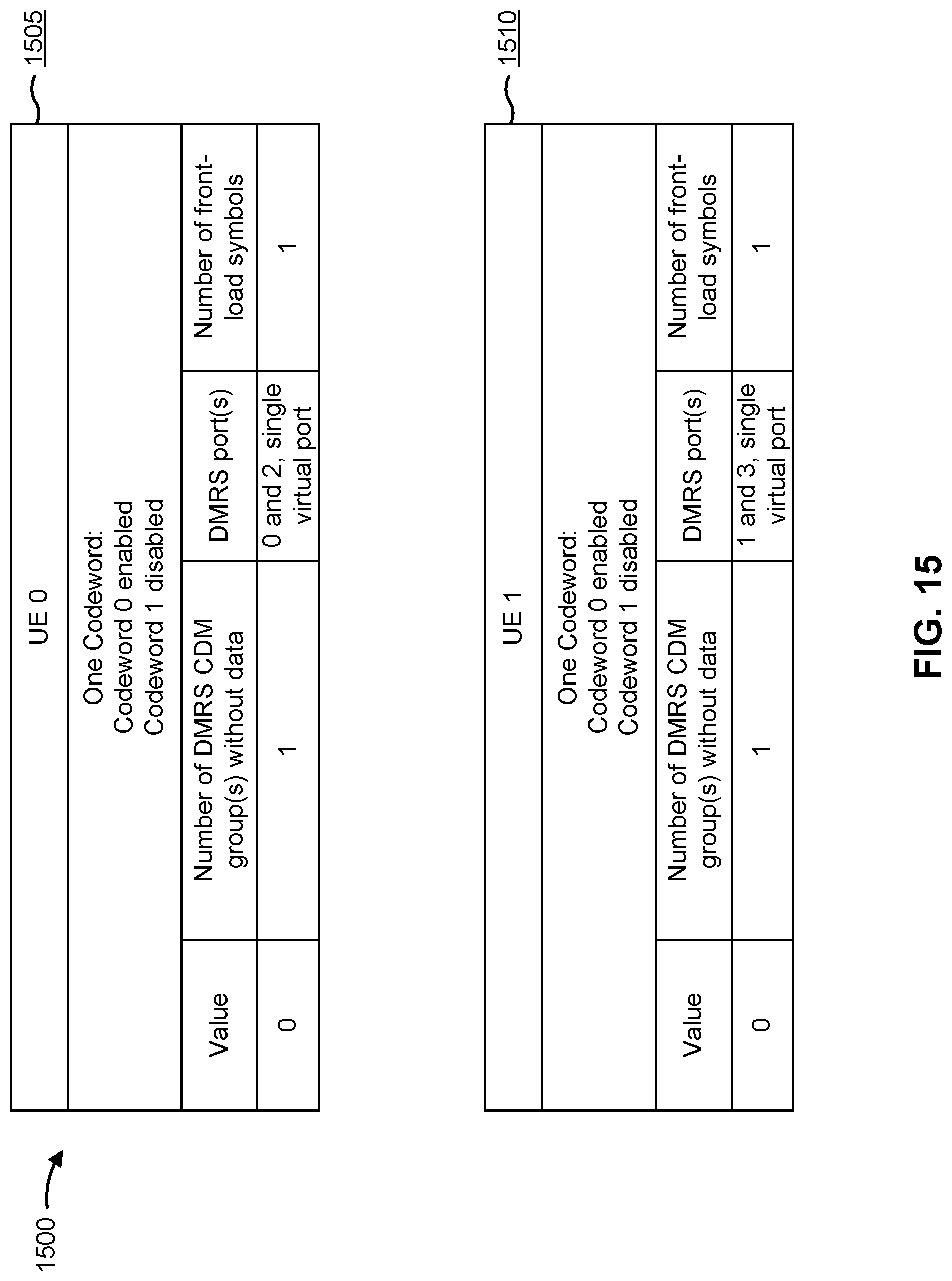 Patent US12323355 Figure 15 – Demodulation reference signal design for large sub-carrier spacing