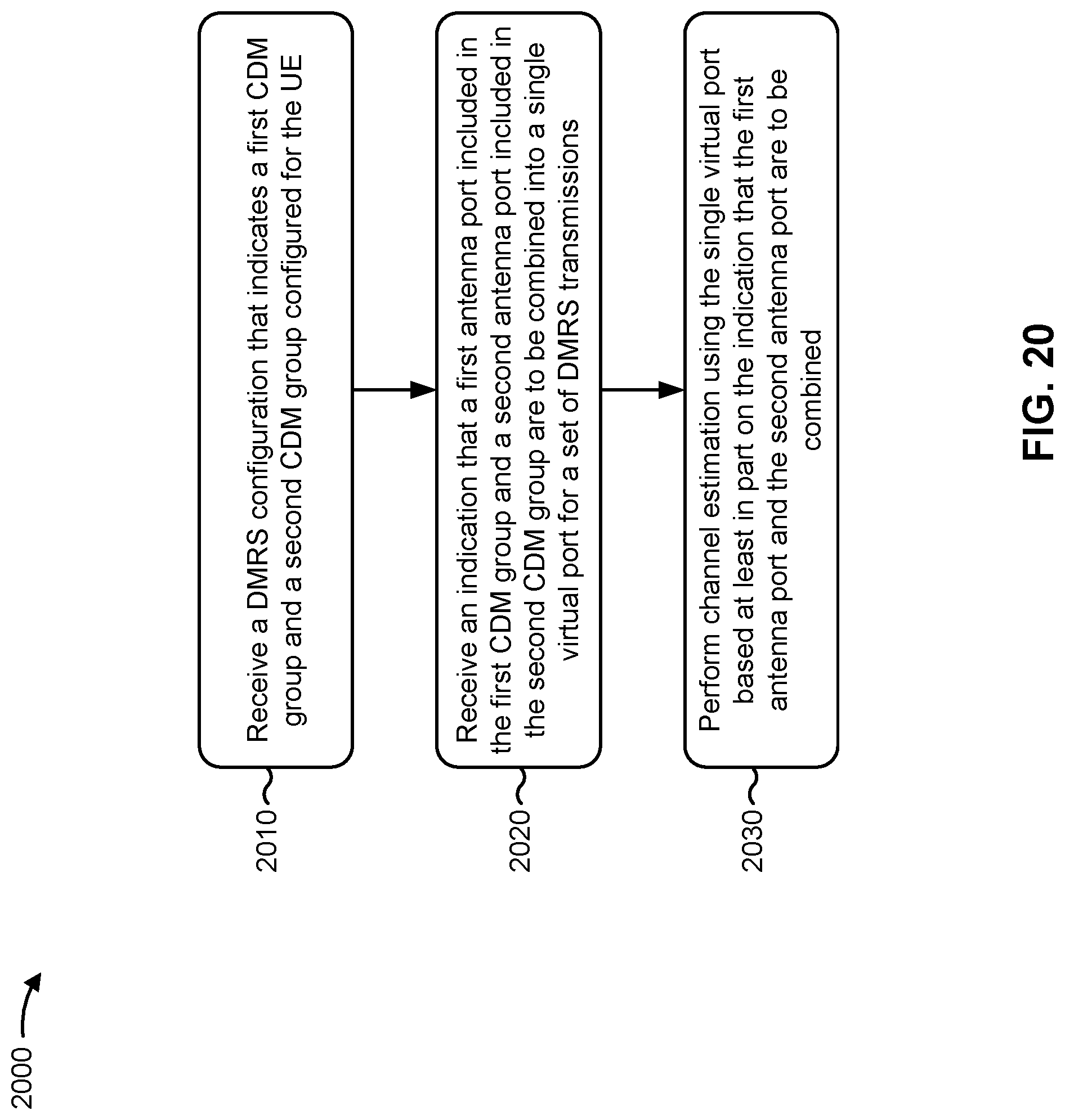 Patent US12323355 Figure 20 – Demodulation reference signal design for large sub-carrier spacing