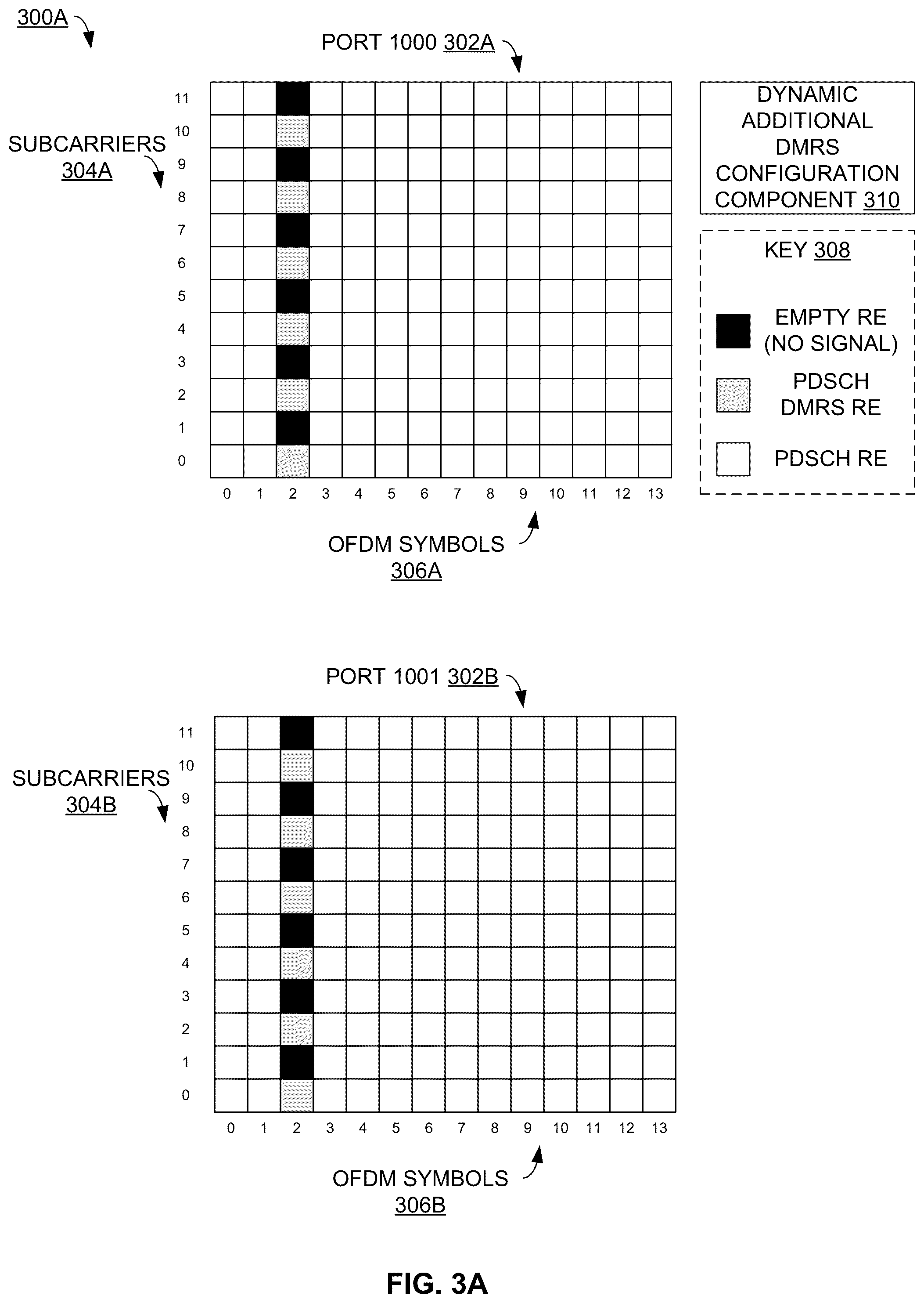 Patent US12323356 Figure 3 – Dynamic additional demodulation reference signal configuration