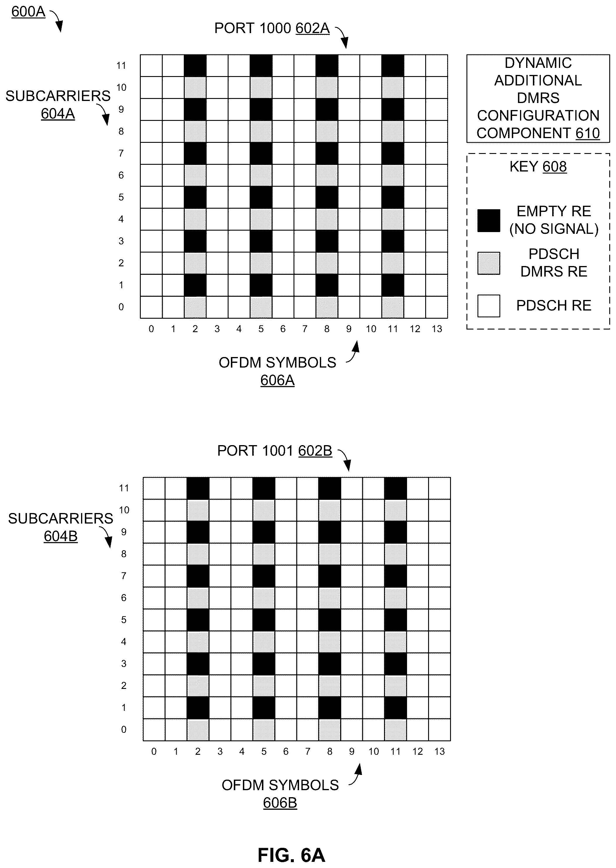 Patent US12323356 Figure 9 – Dynamic additional demodulation reference signal configuration