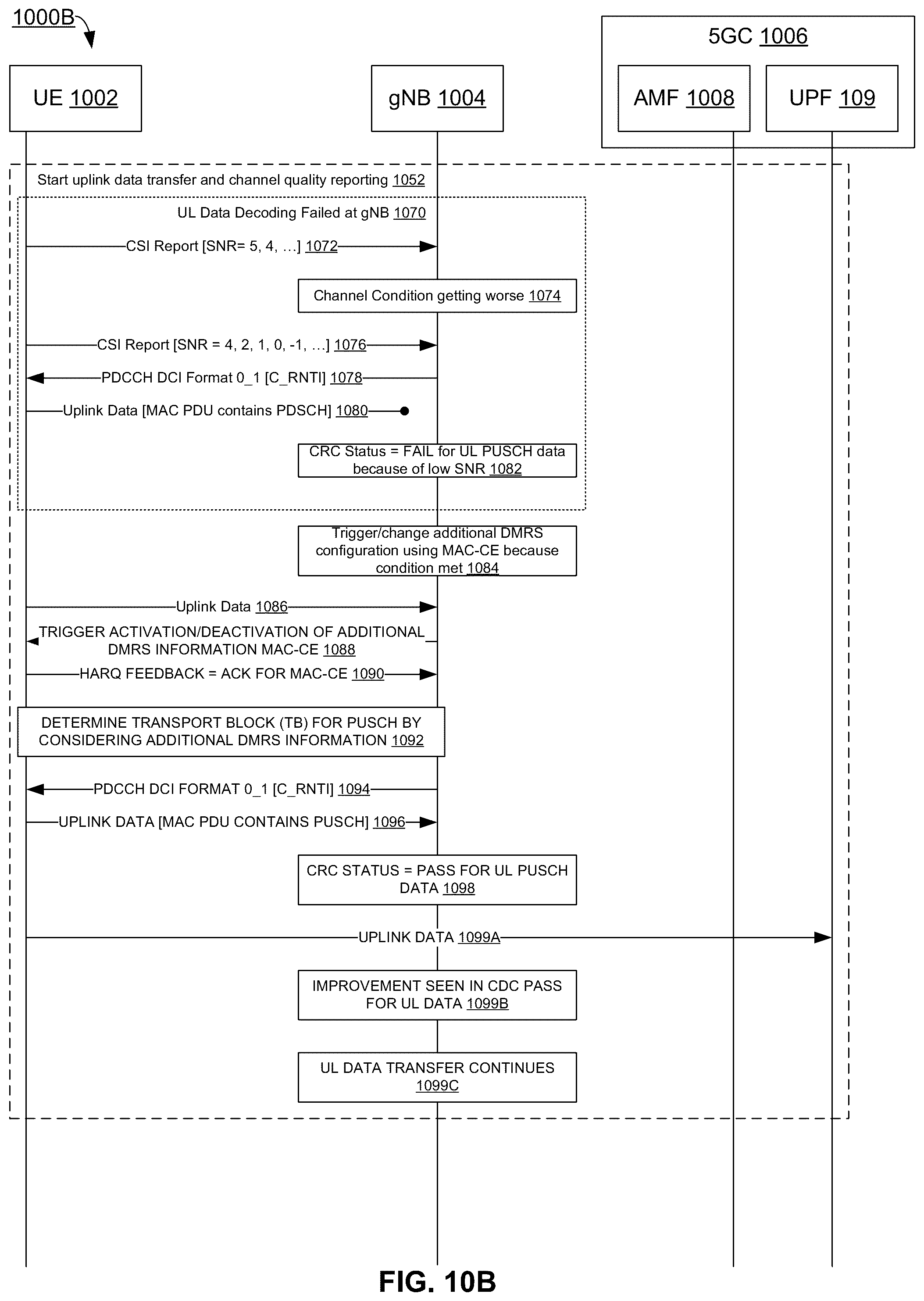 Patent US12323356 Figure 16 – Dynamic additional demodulation reference signal configuration