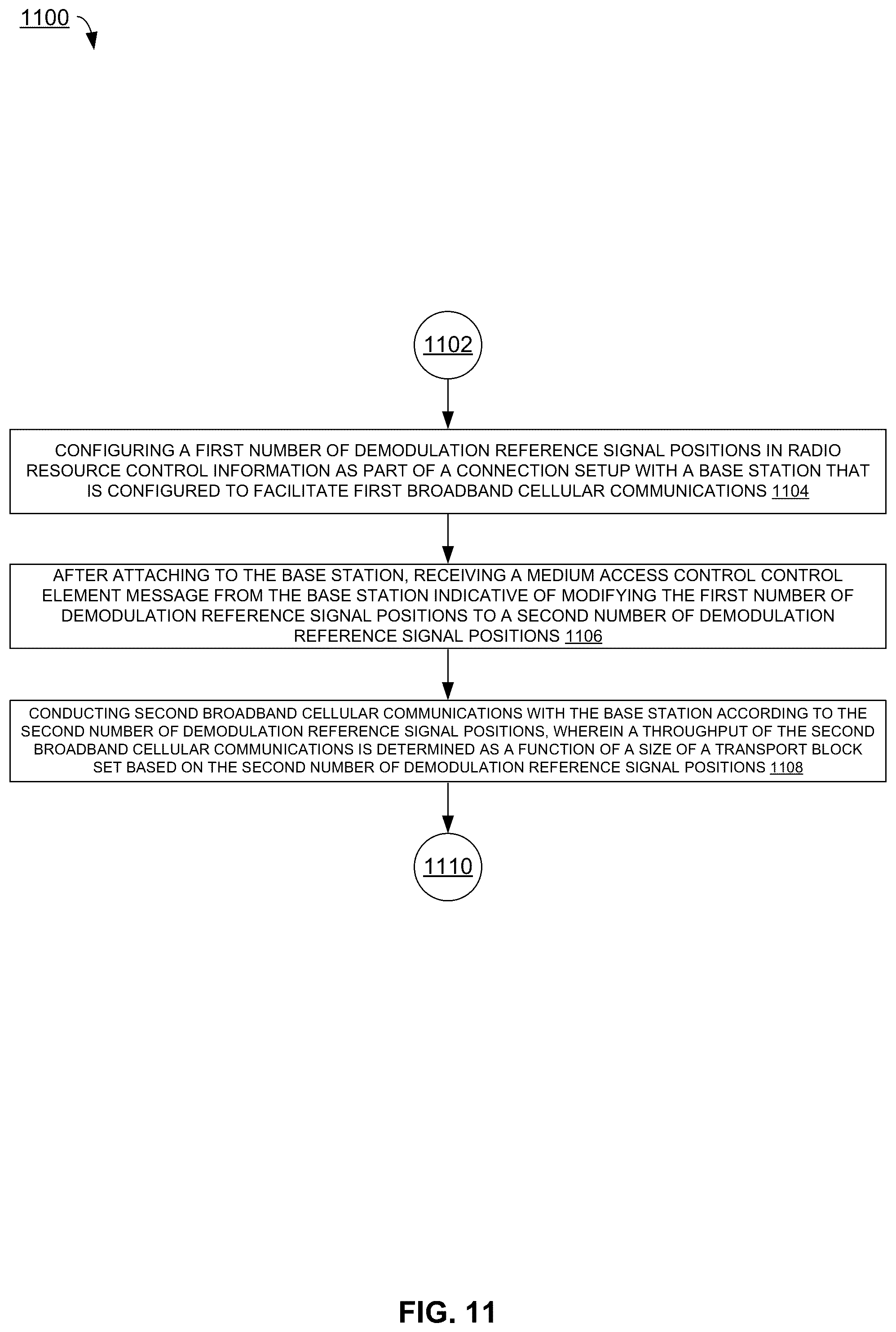 Patent US12323356 Figure 17 – Dynamic additional demodulation reference signal configuration