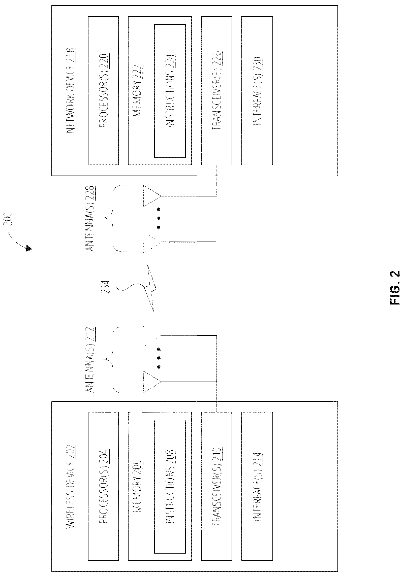 Patent US12323357 Figure 2 – DMRS overhead adaptation with AI-based channel estimation