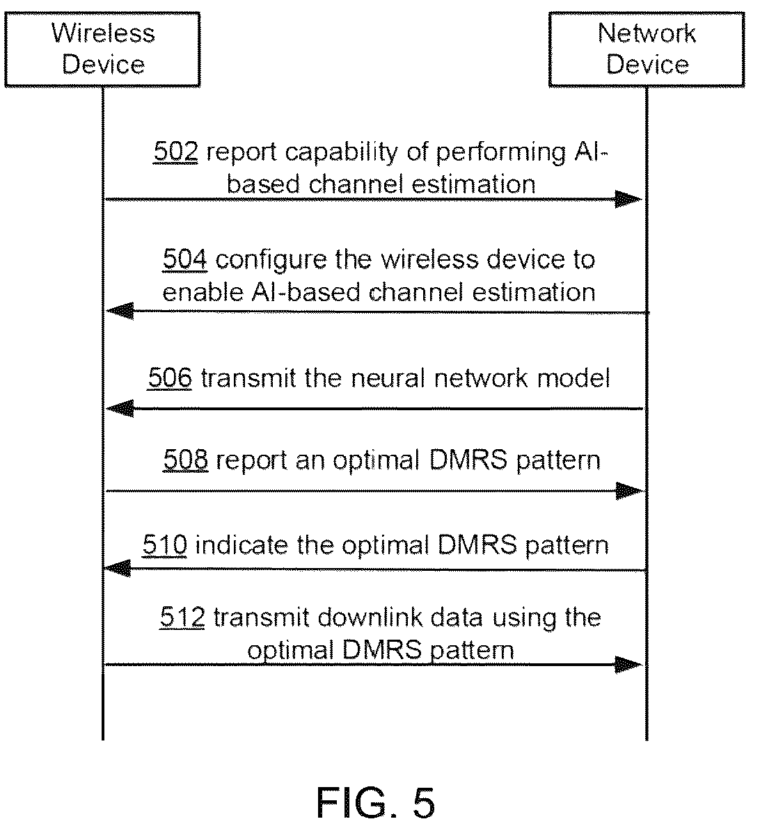 Patent US12323357 Figure 4 – DMRS overhead adaptation with AI-based channel estimation