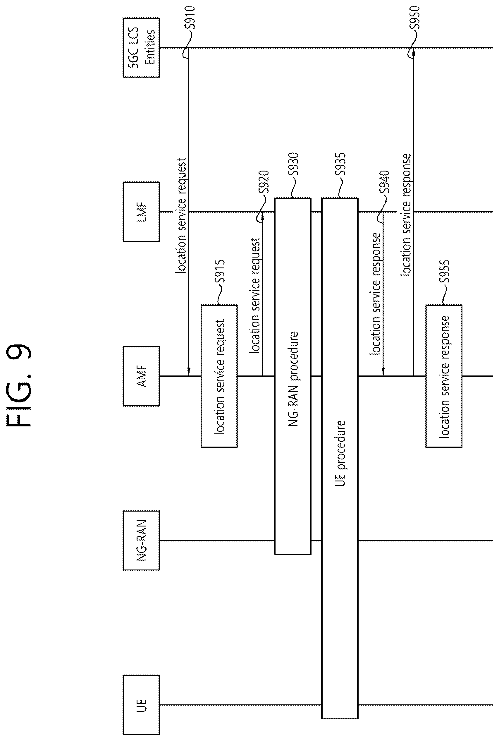 Patent US12323358 Figure 9 – Method and device for SL PRS transmission based on measurement gap