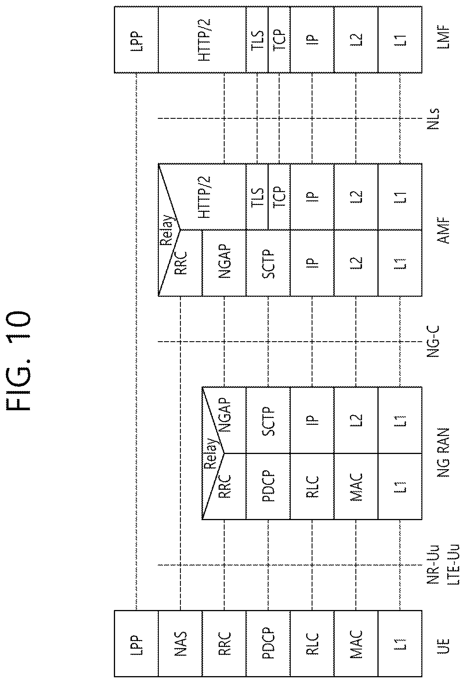 Patent US12323358 Figure 10 – Method and device for SL PRS transmission based on measurement gap