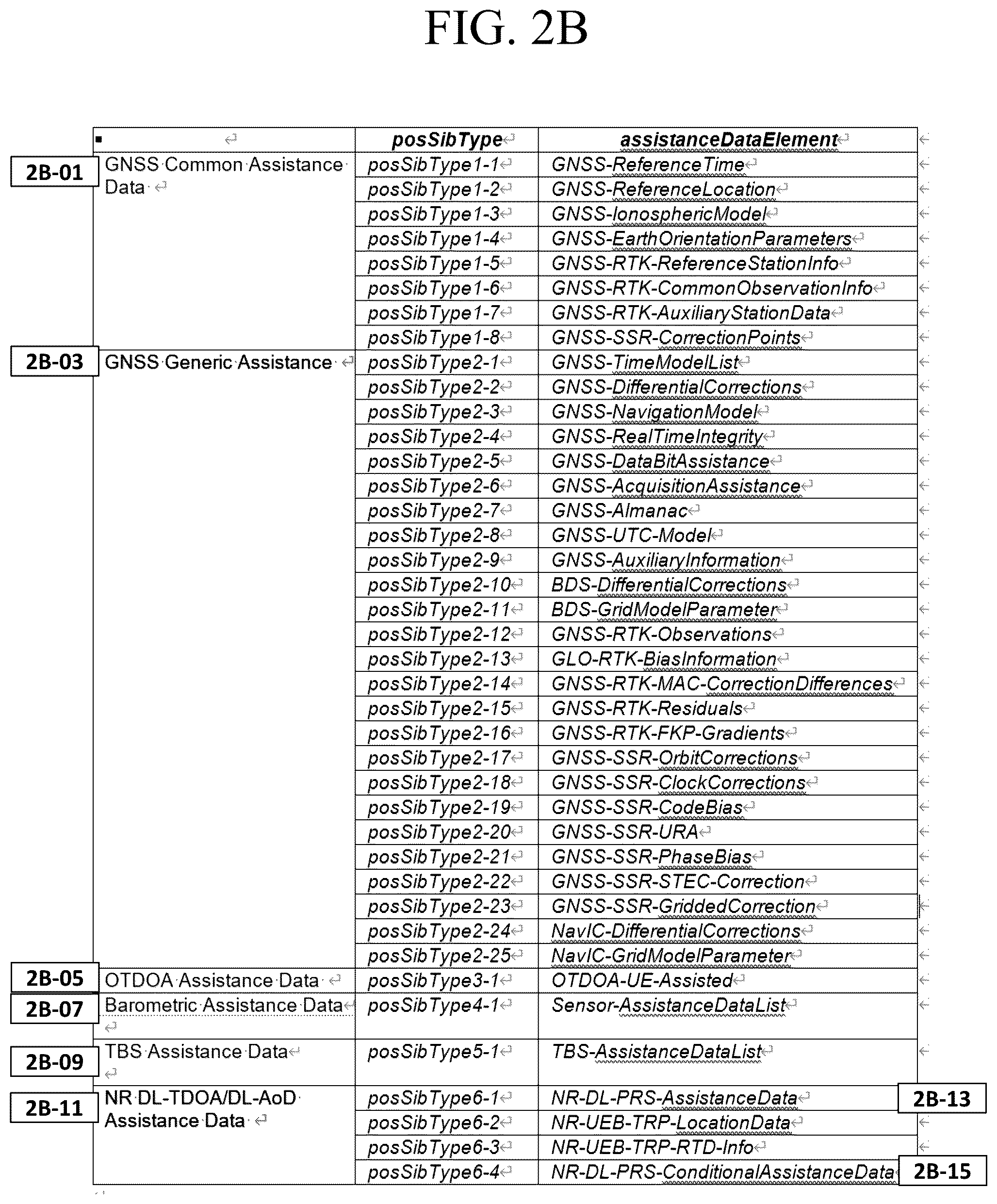 Patent US12323359 Figure 6 – Method and apparatus for positioning based on validity information and reporting the result in RRC_INACTIVE in mobile wireless communication system